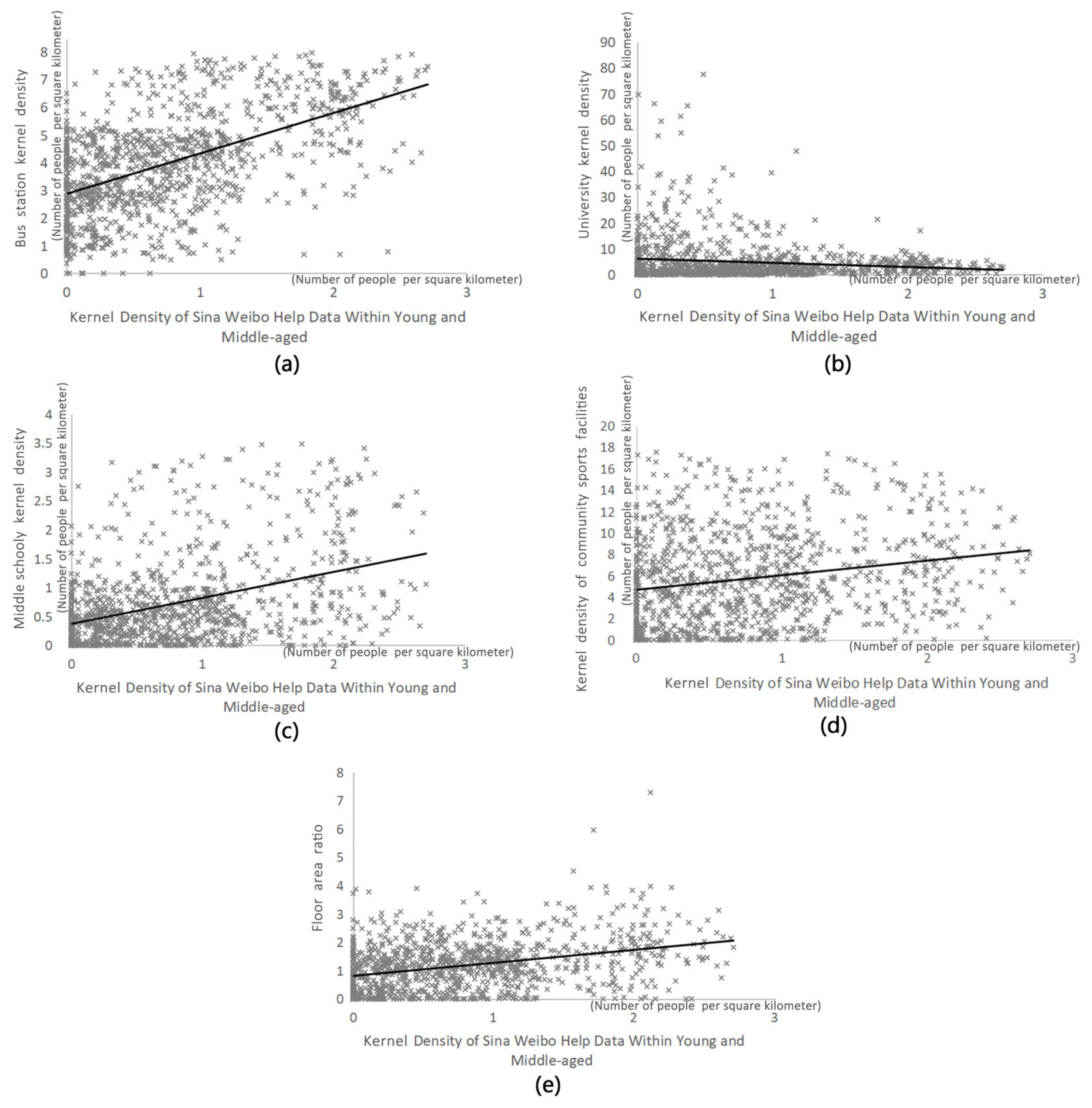 Ijerph 18 07563 g003 550