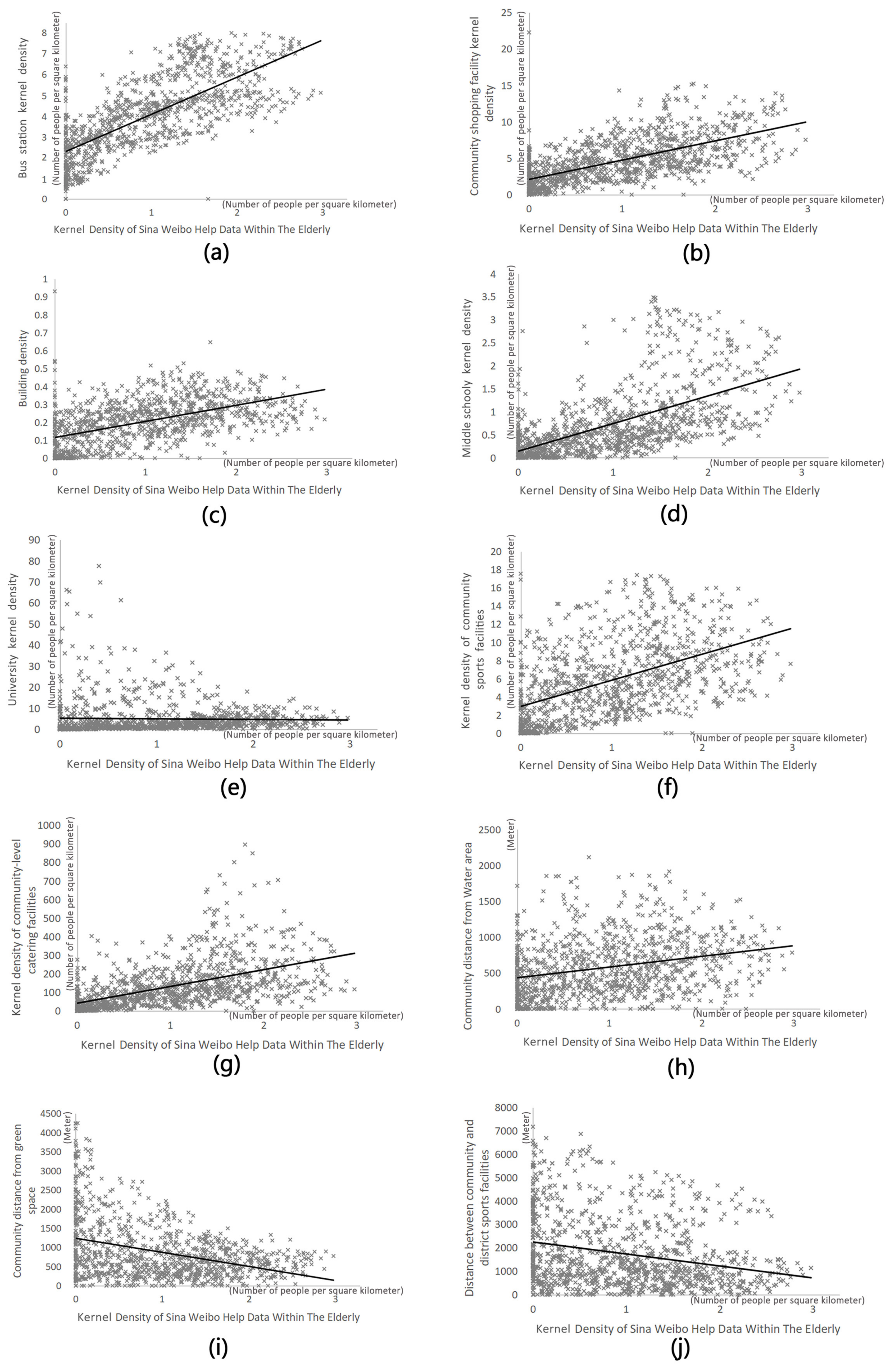 Ijerph 18 07563 g004 550