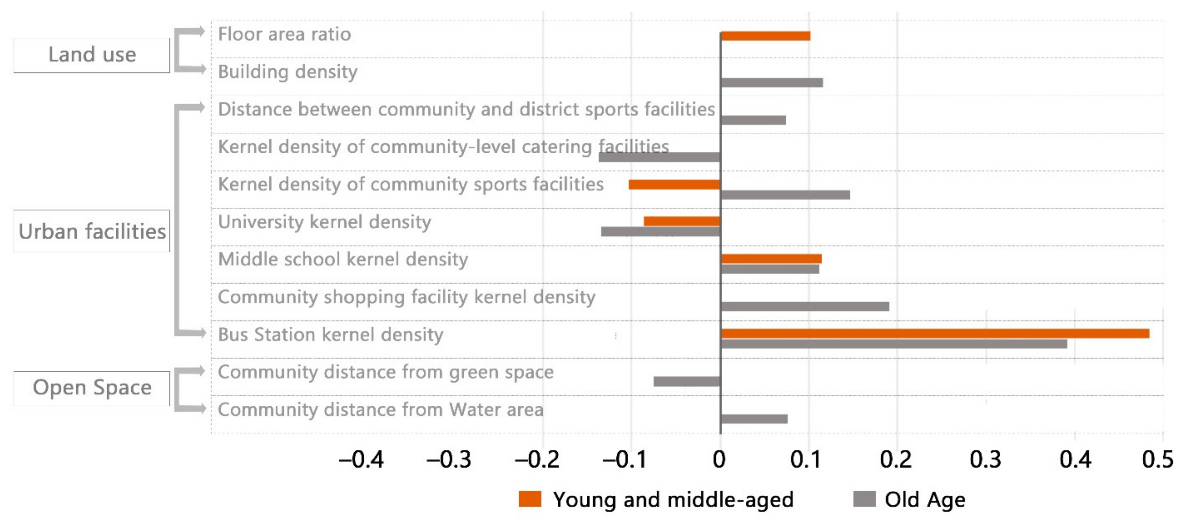 Ijerph 18 07563 g005 550