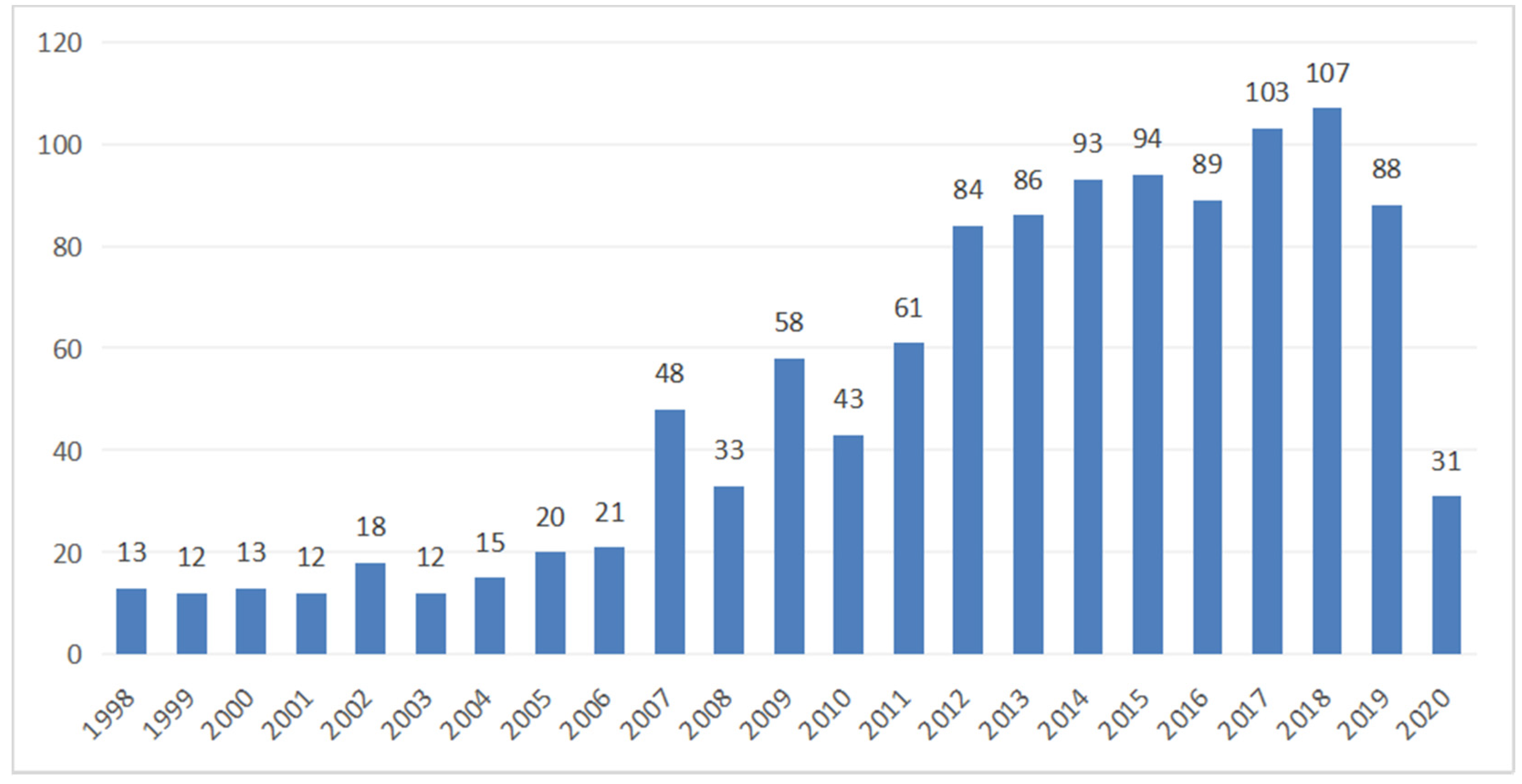 Ijerph 18 07567 g002