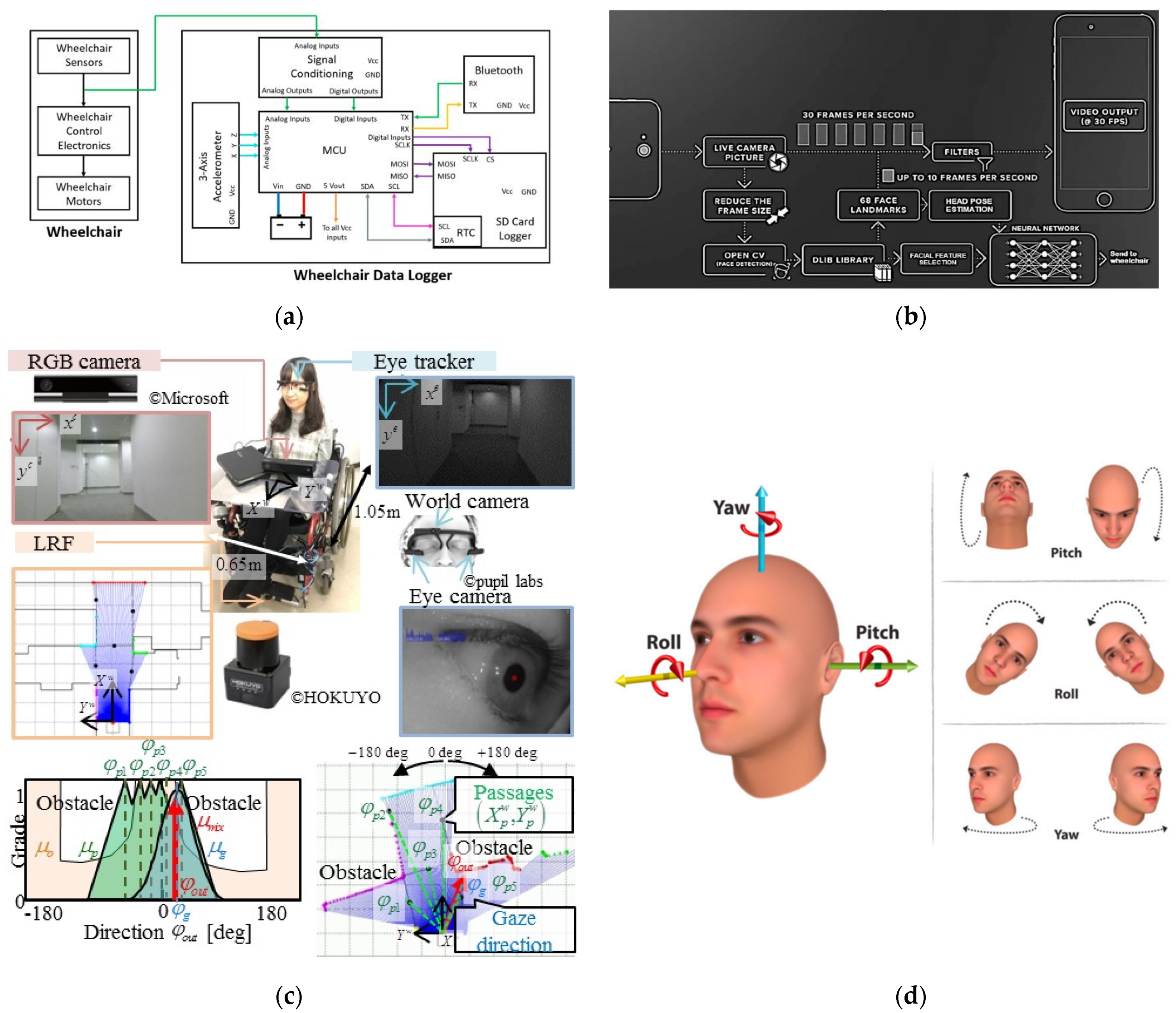 Ijerph 18 07567 g008