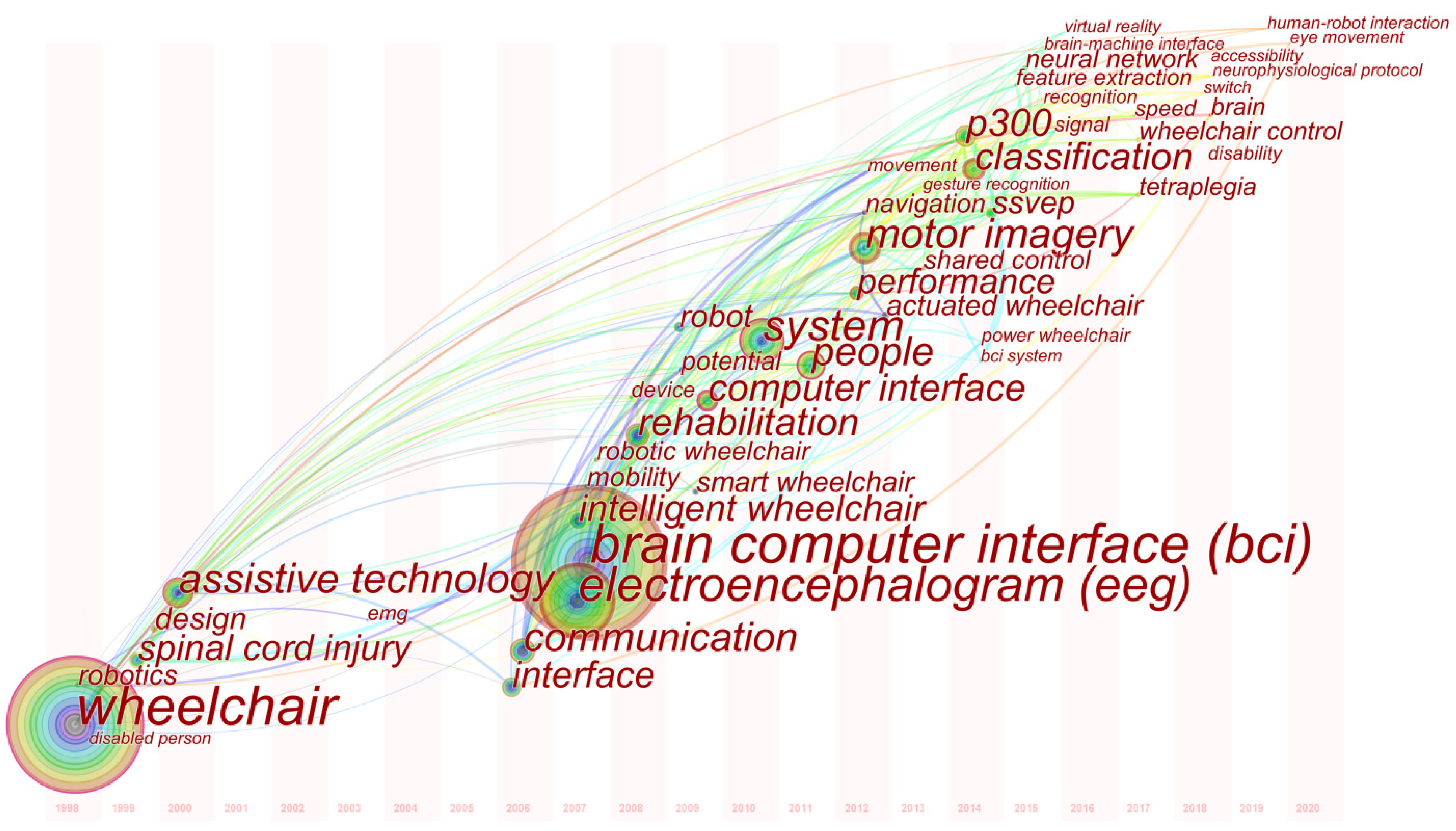 Ijerph 18 07567 g009
