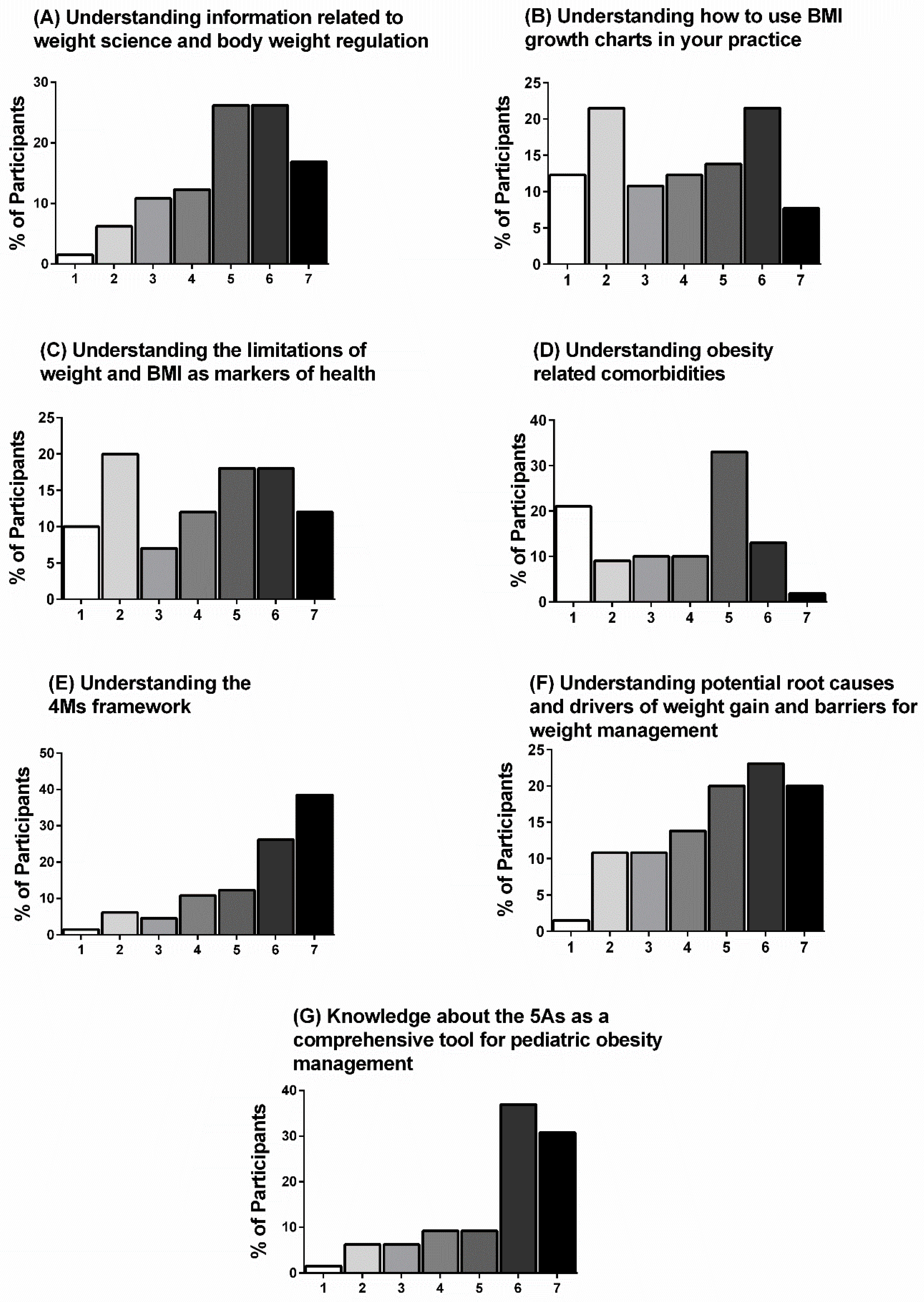 Ijerph 18 07568 g002