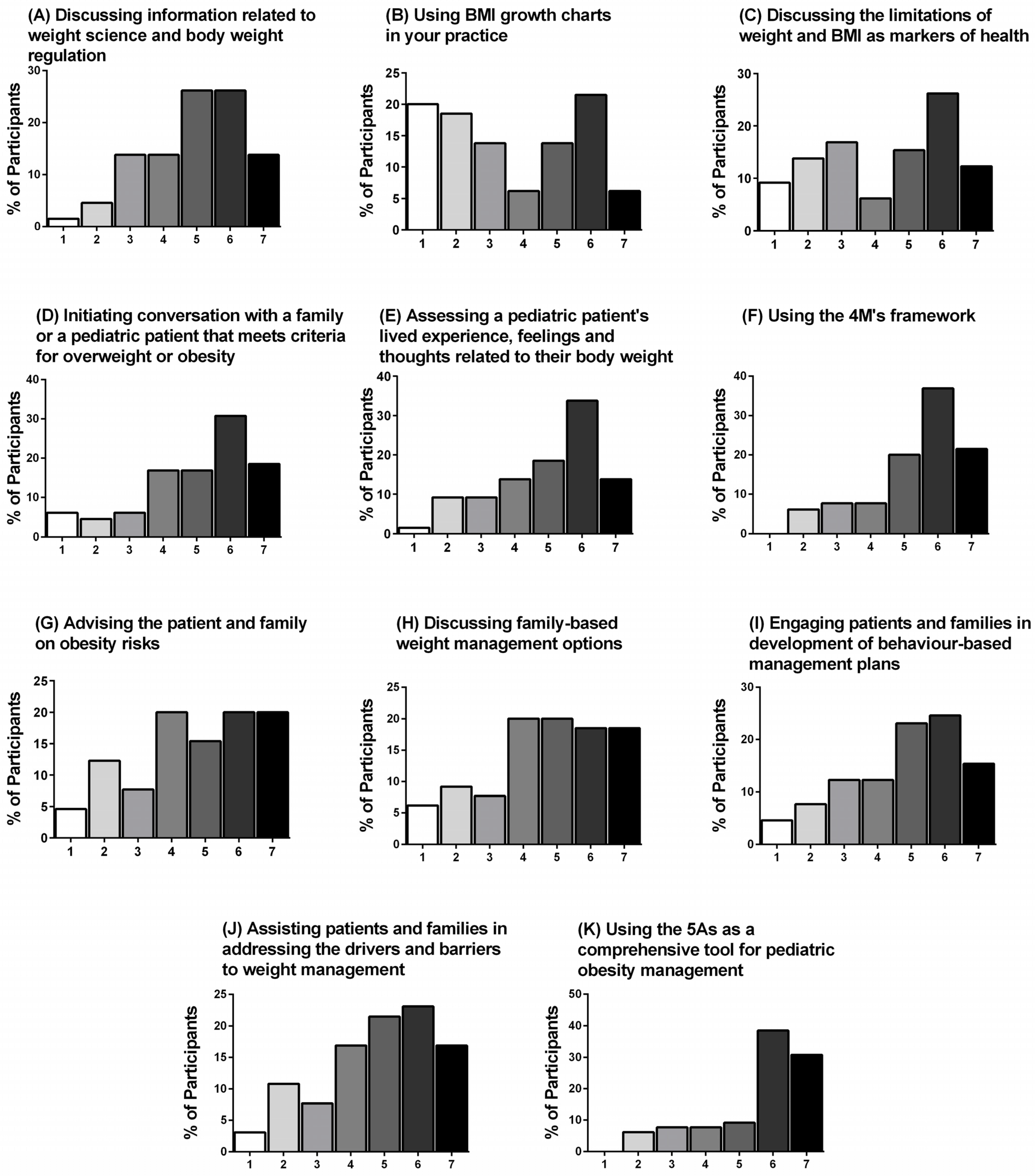 Ijerph 18 07568 g003