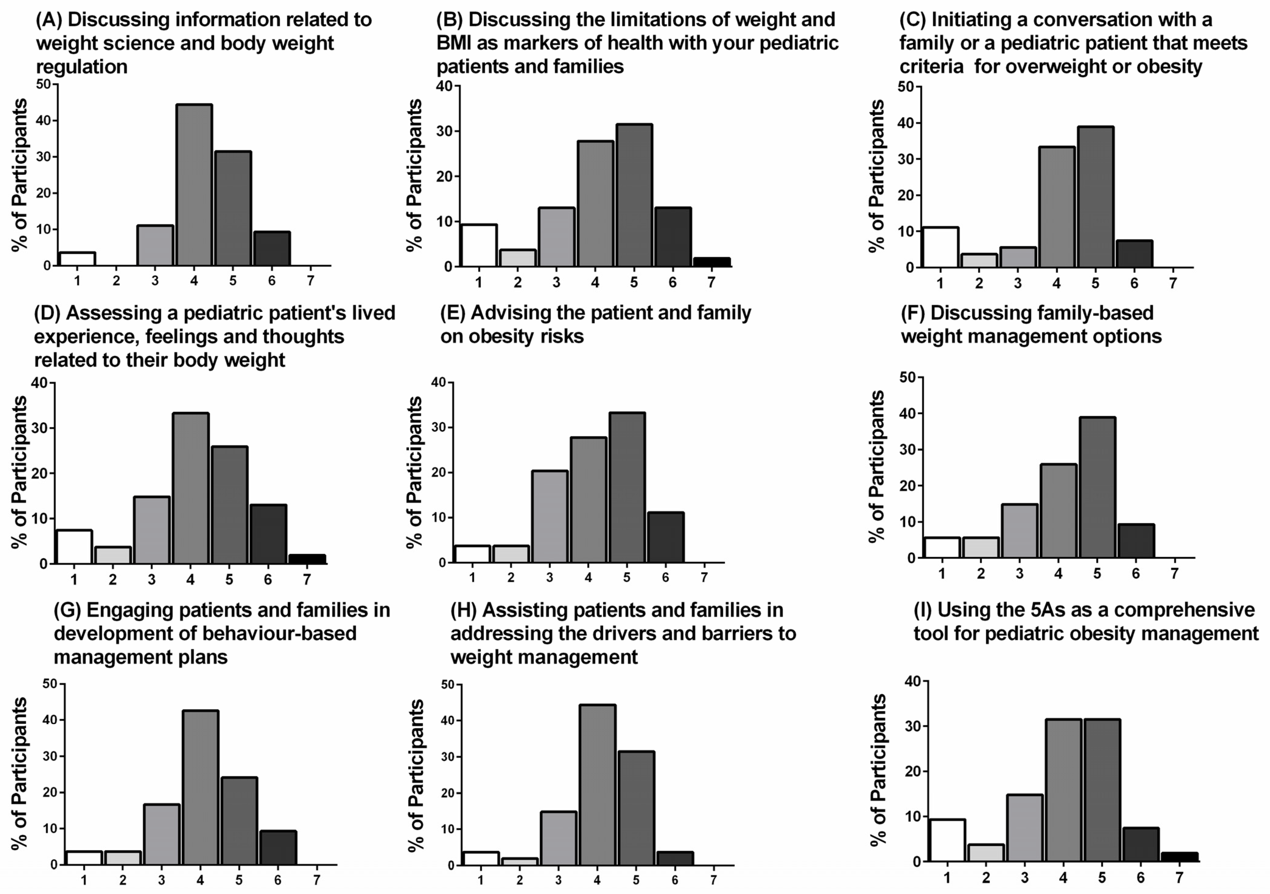 Ijerph 18 07568 g004