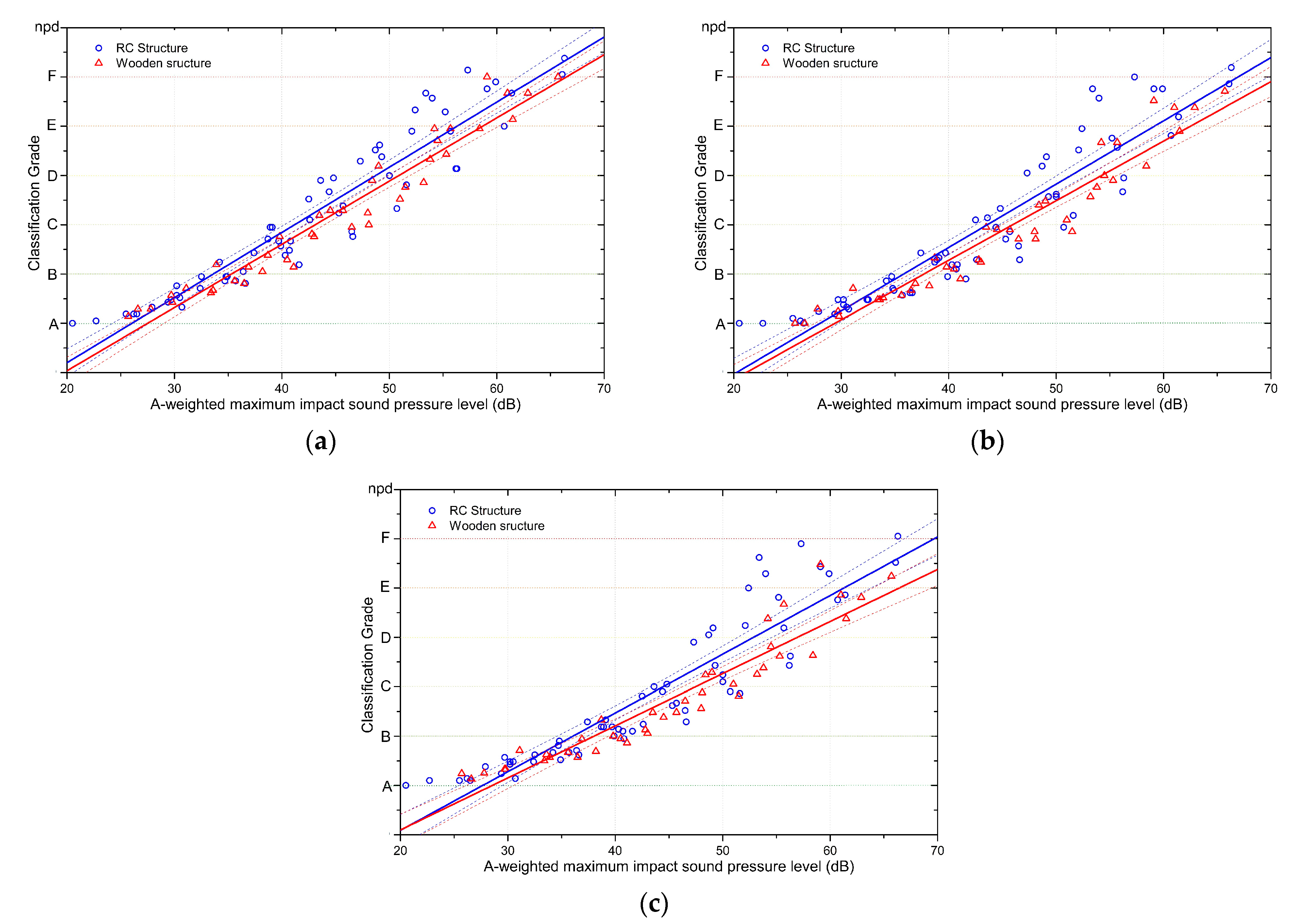 Ijerph 18 07569 g007 550