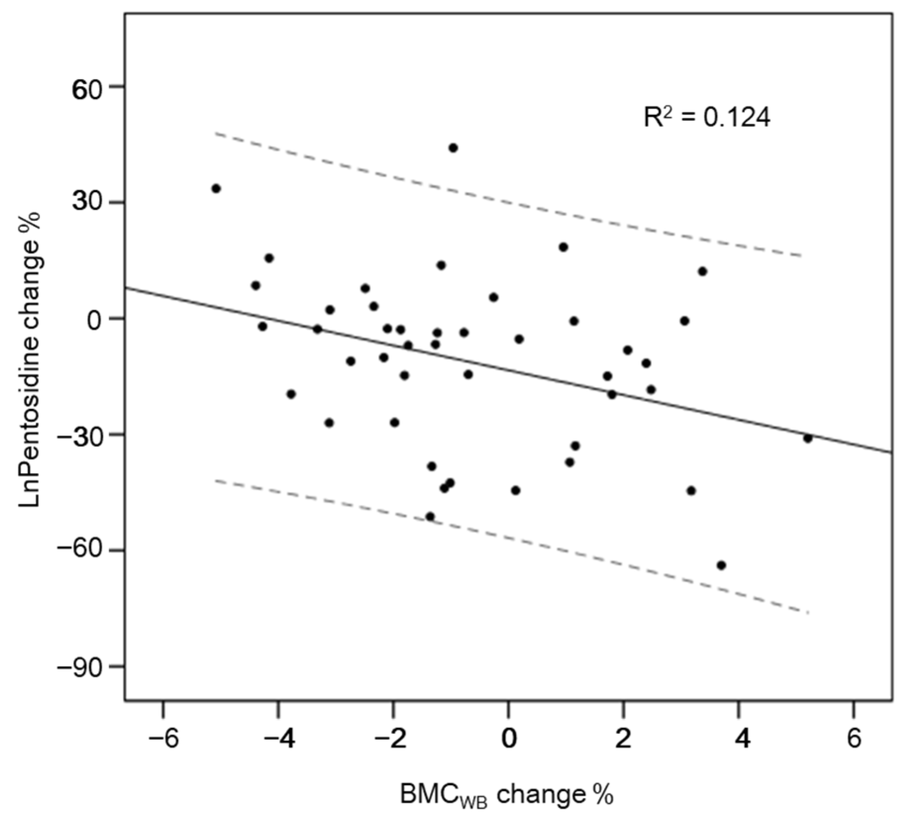 Ijerph 18 07570 g002