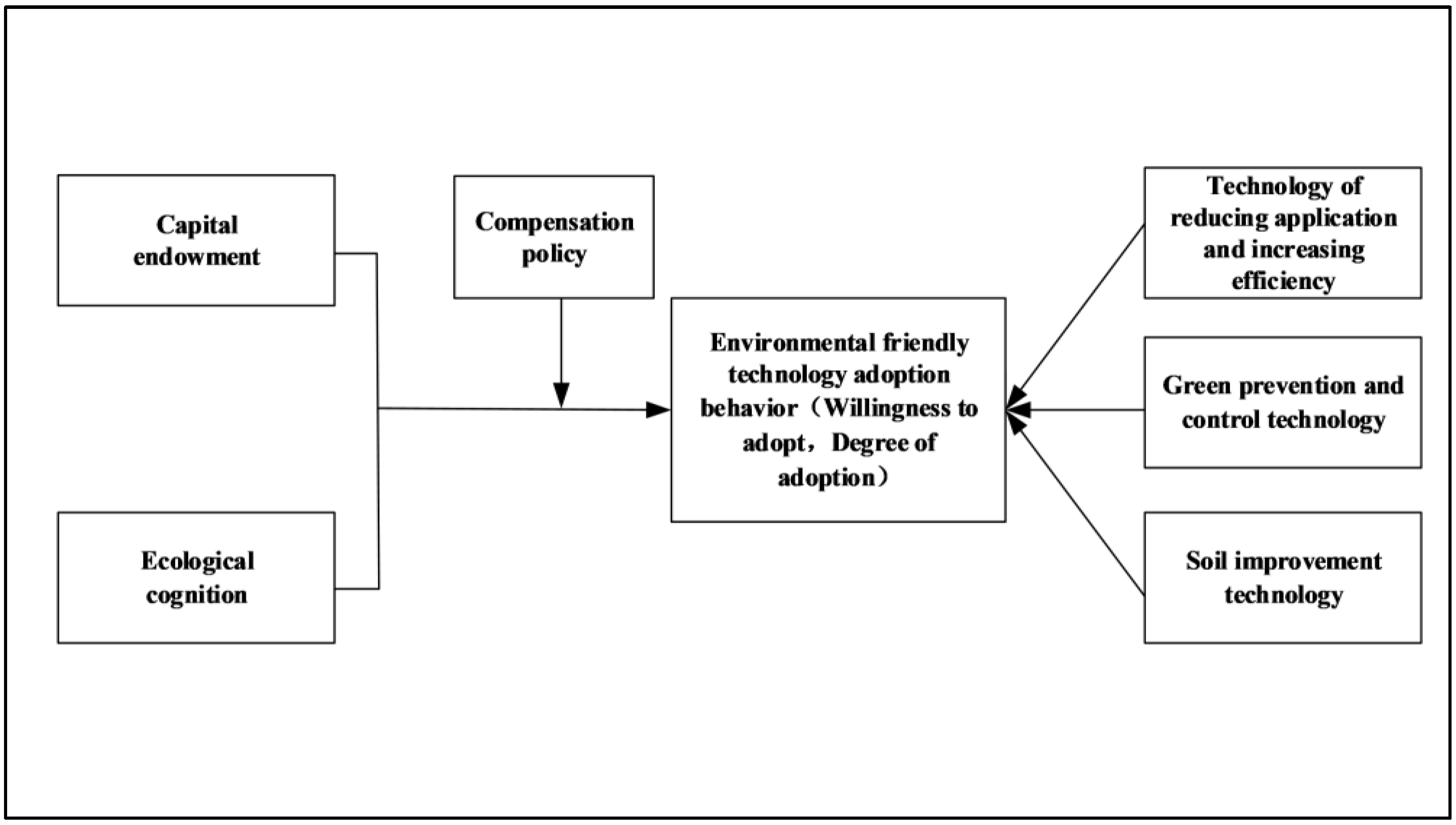 Ijerph 18 07571 g001 550