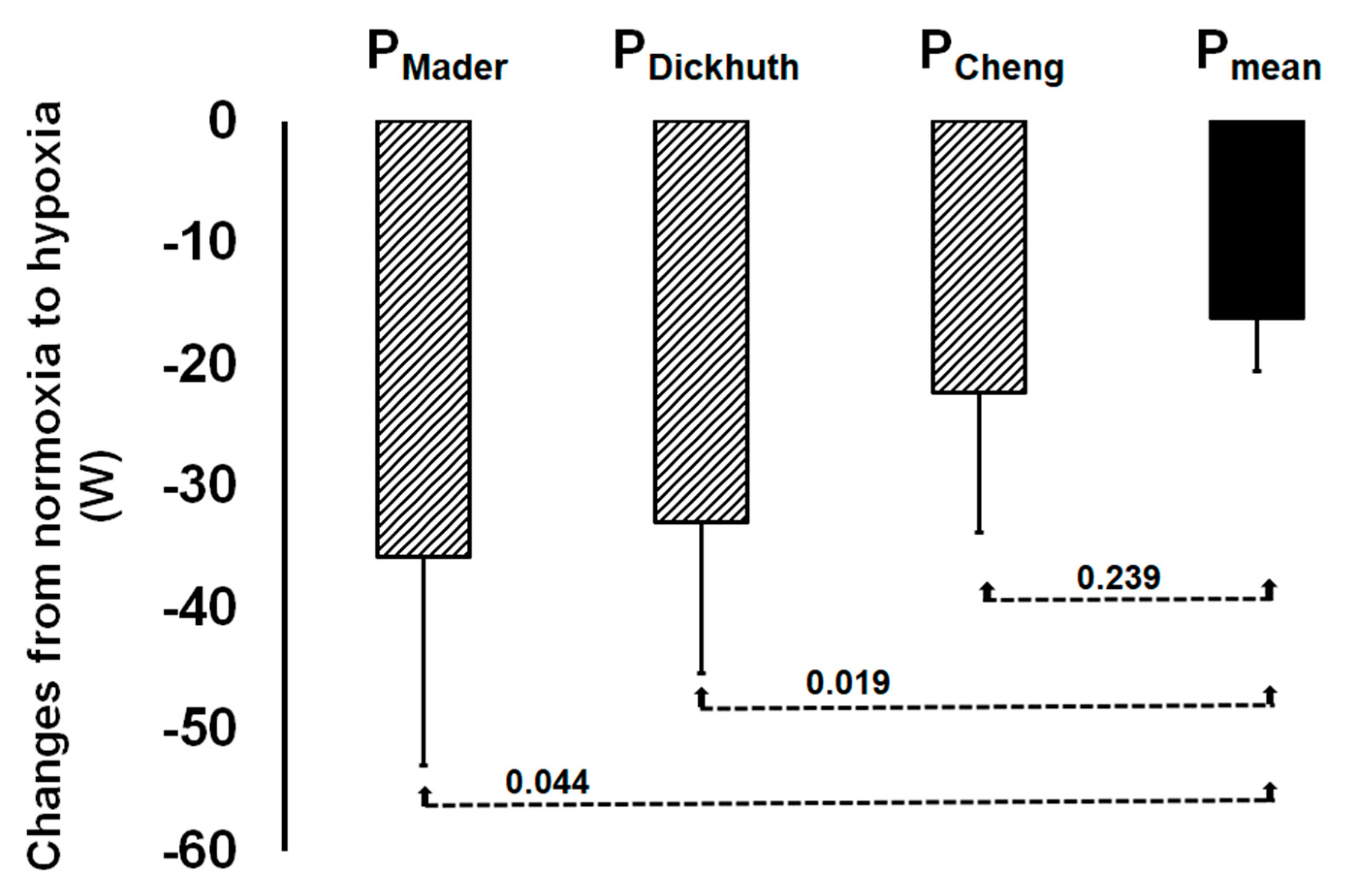 Ijerph 18 07573 g003