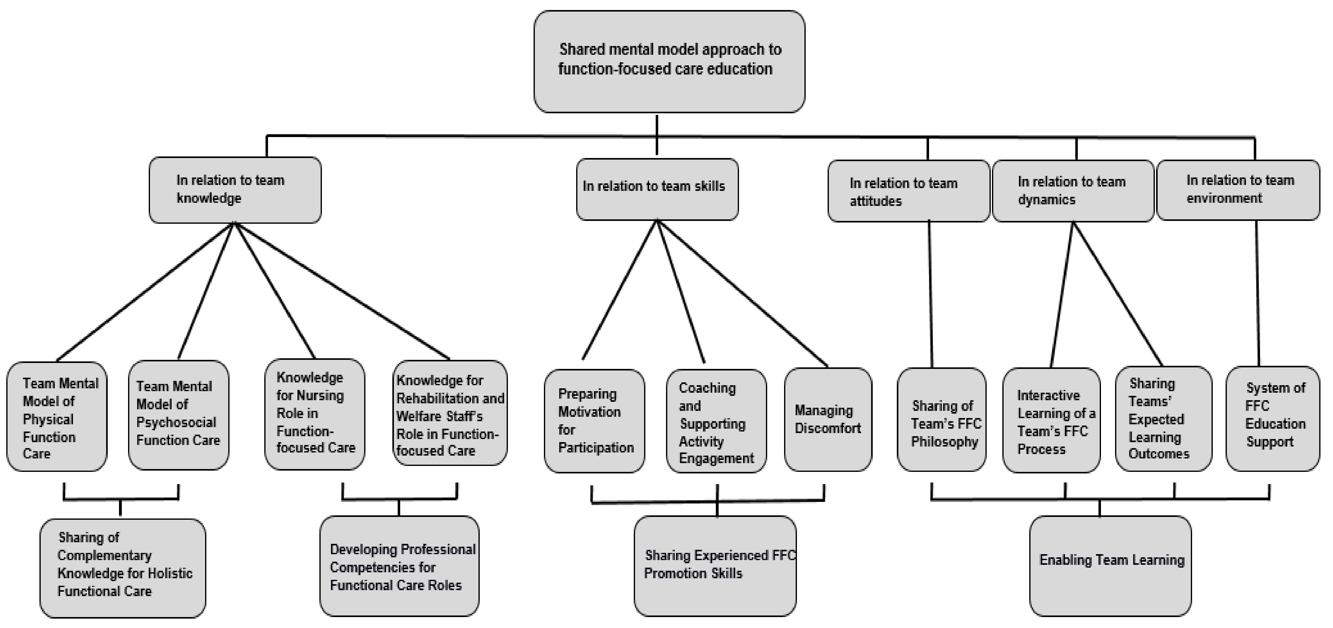 Ijerph 18 07587 g001 Ijerph 18 07587 g001