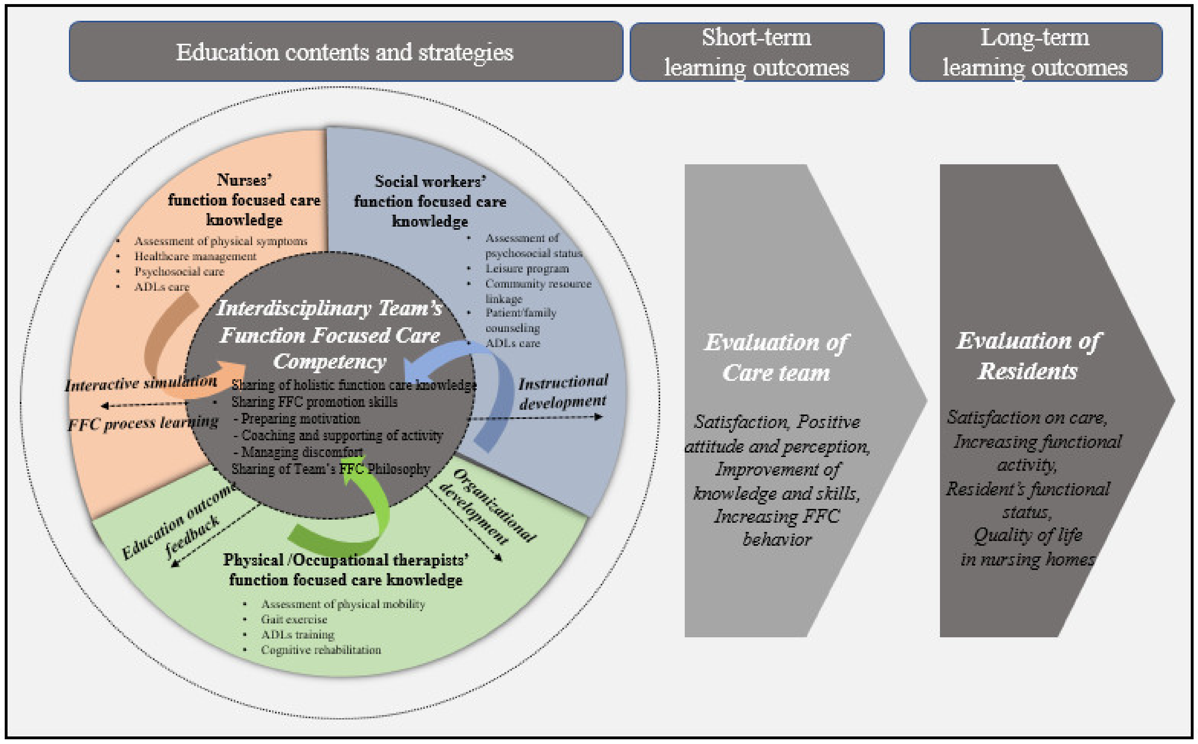 Ijerph 18 07587 g002 Ijerph 18 07587 g002