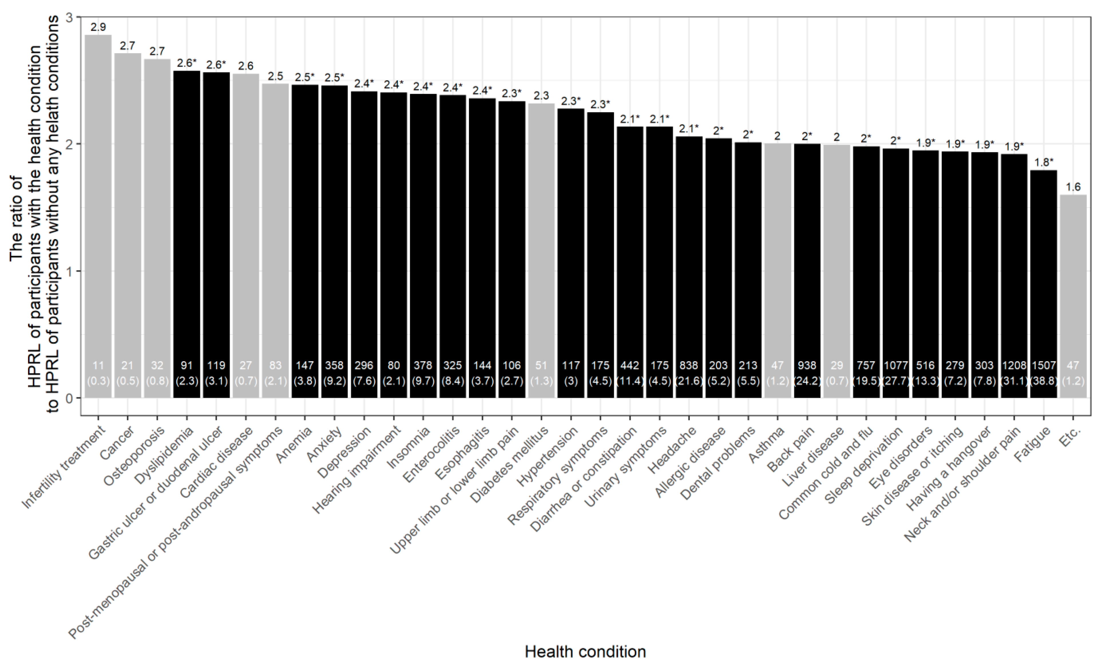 Ijerph Free Full Text Health Related Productivity Loss According To Health Conditions Among Workers In South Korea Html
