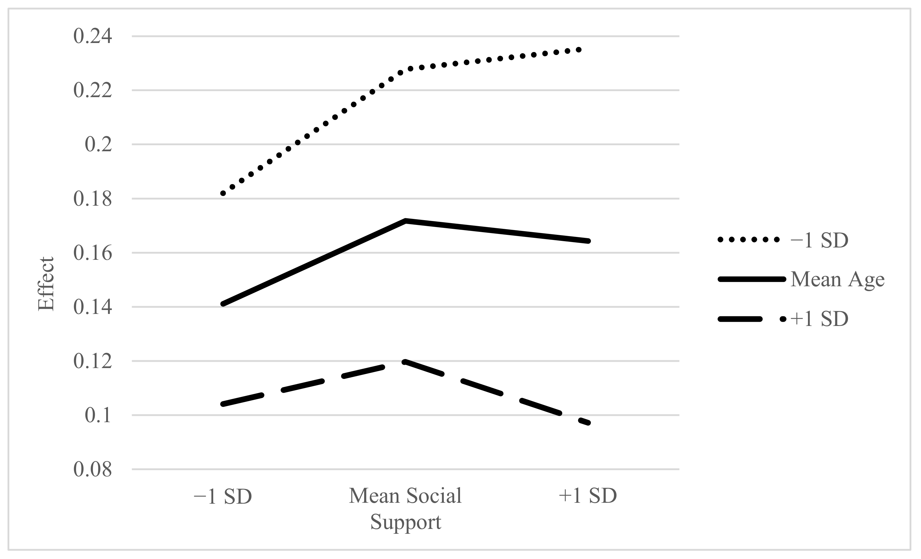 Ijerph 18 07600 g003 550