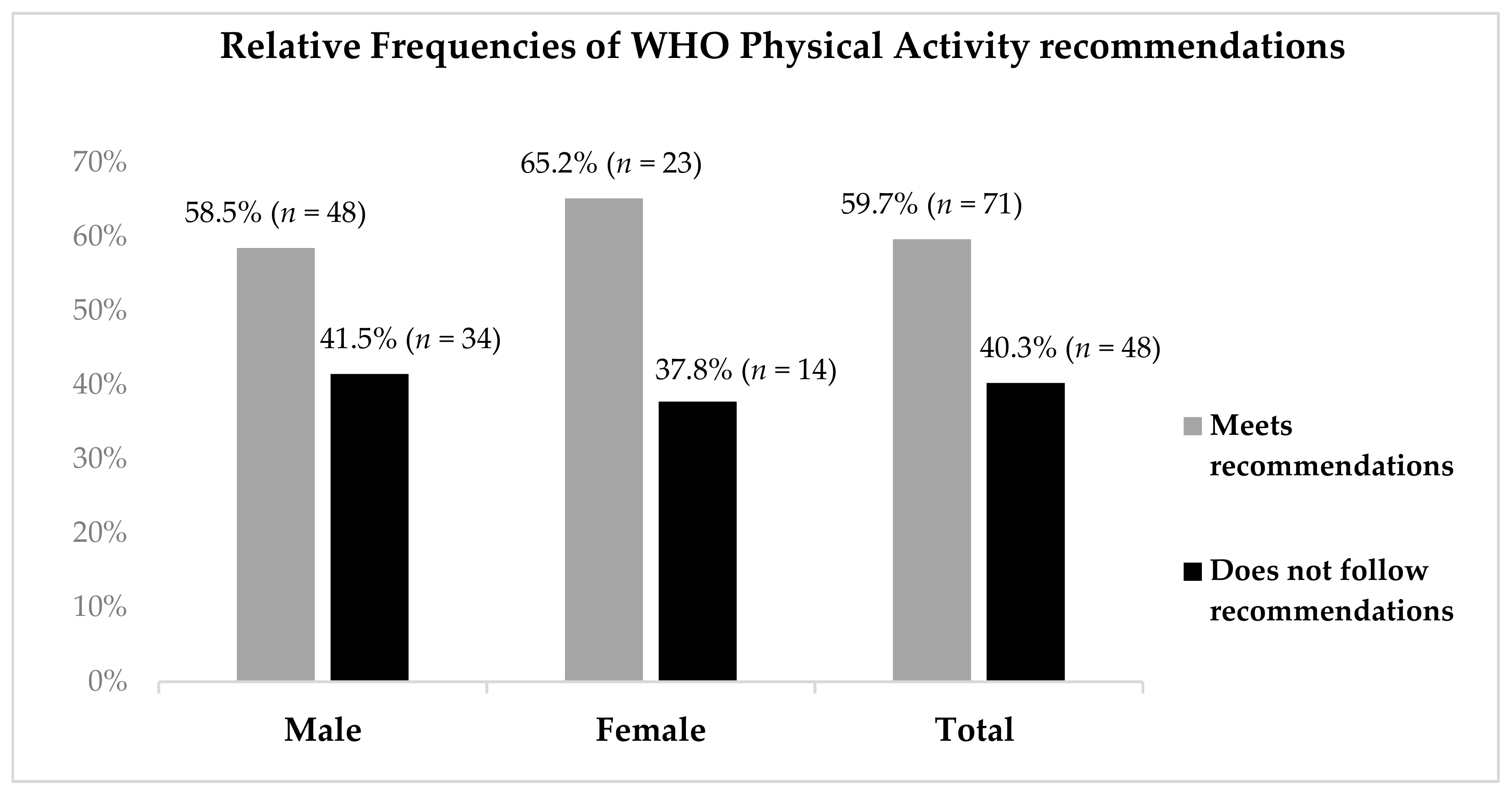 Ijerph 18 07604 g001