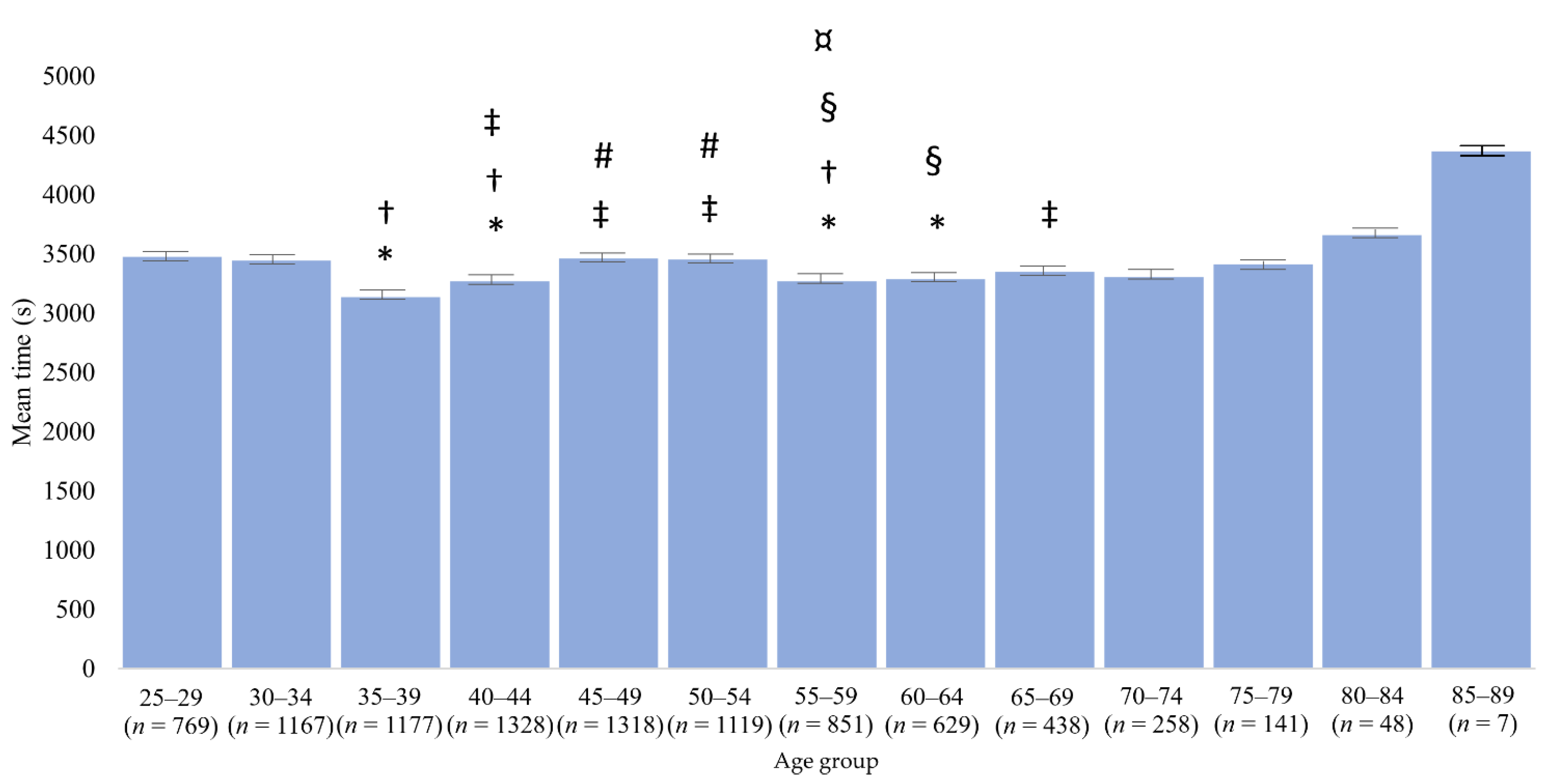 Ijerph 18 07606 g002 Ijerph 18 07606 g002