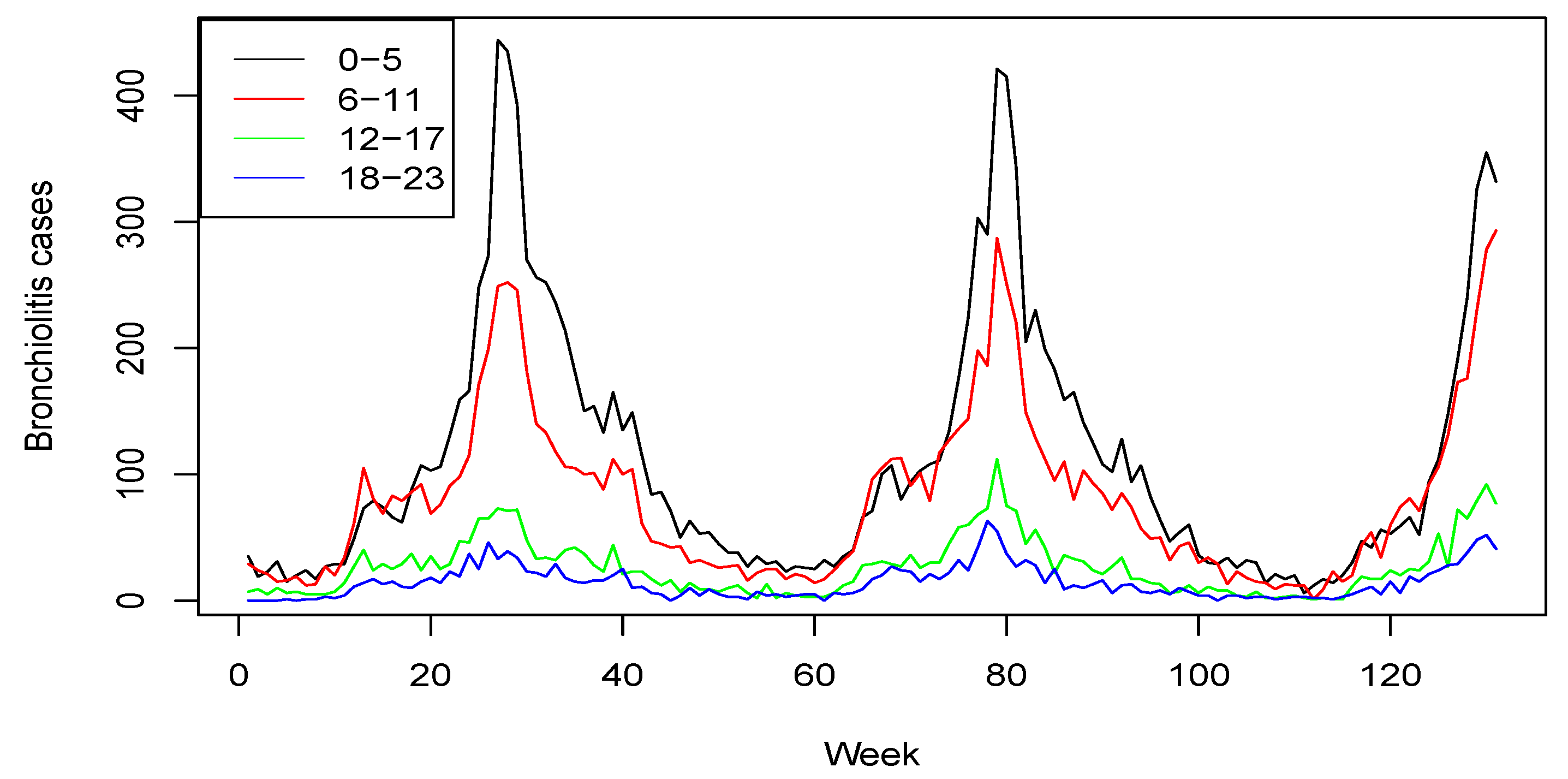 Ijerph 18 07607 g001 550