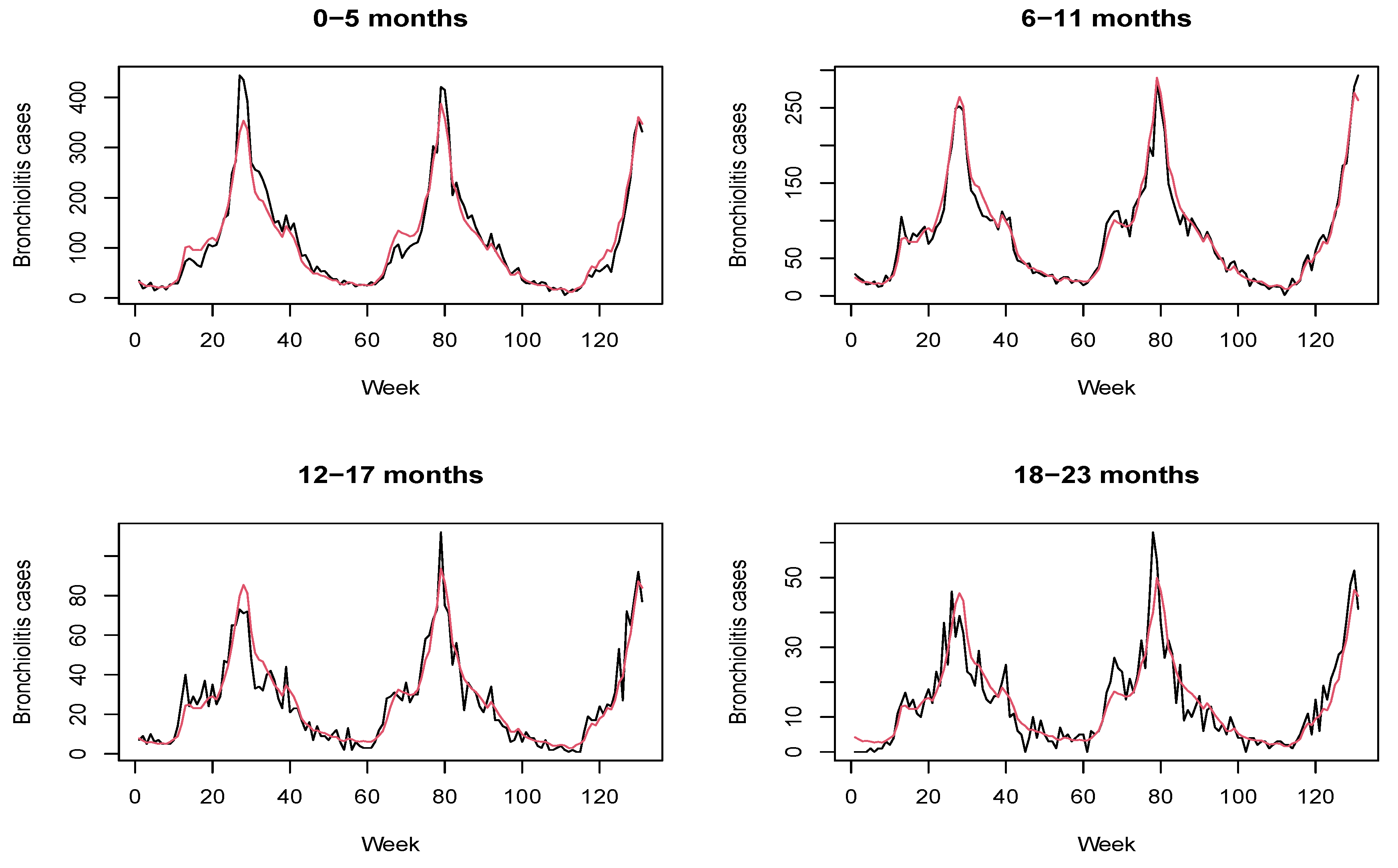 Ijerph 18 07607 g002 550