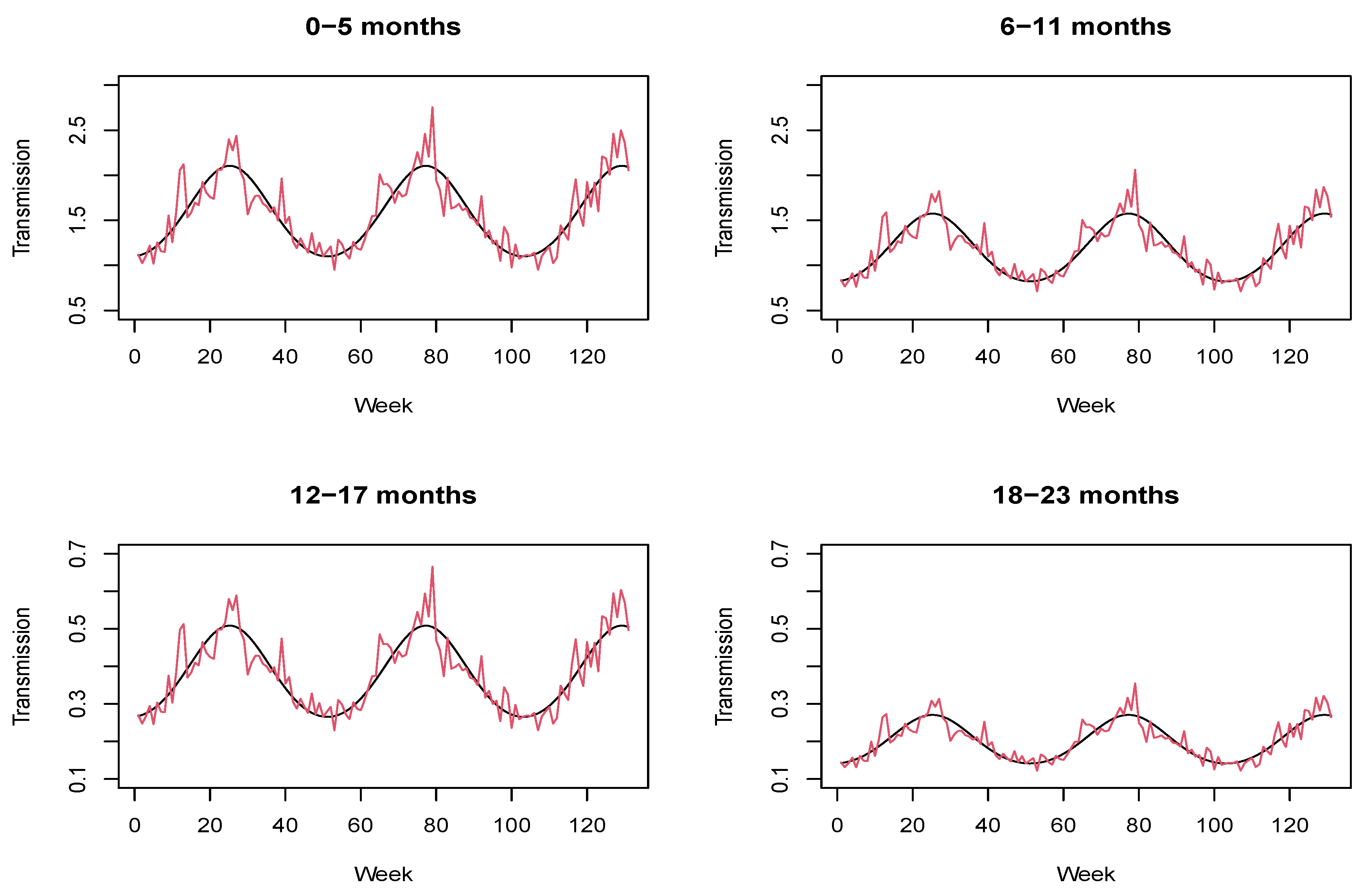 Ijerph 18 07607 g003 550