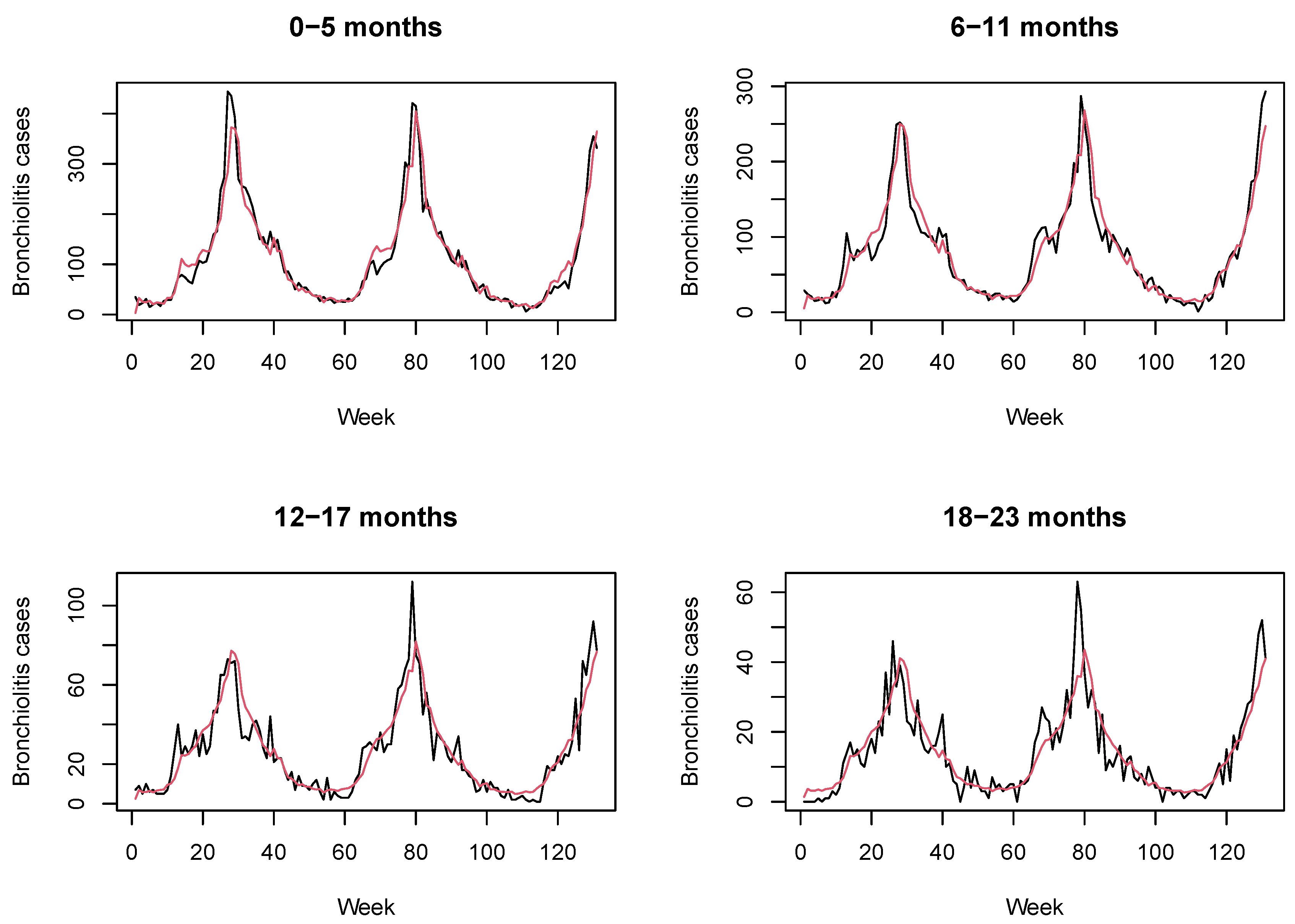 Ijerph 18 07607 g004 550