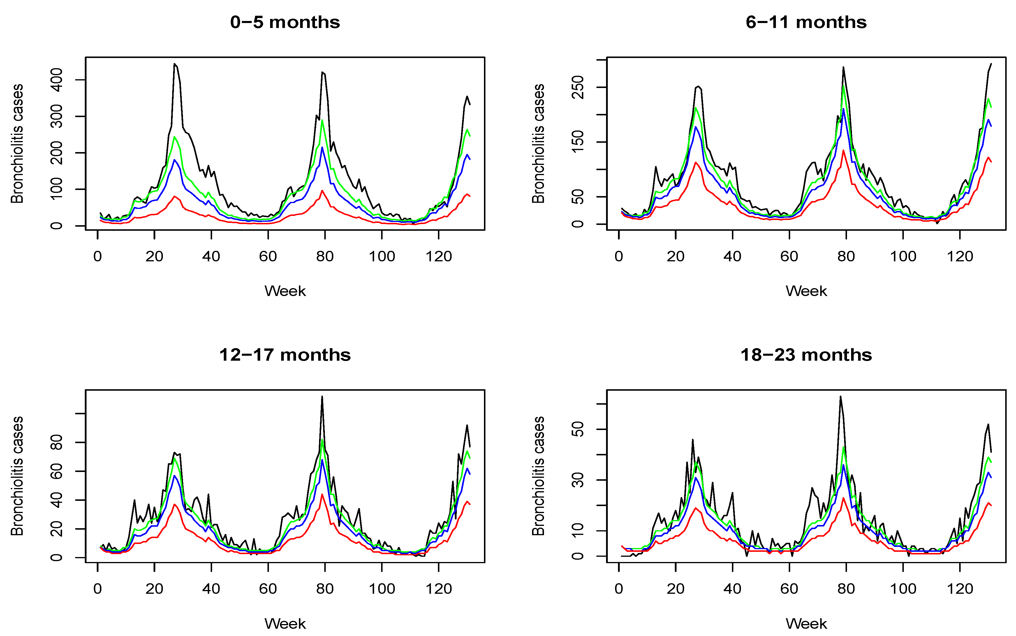 Ijerph 18 07607 g005 550