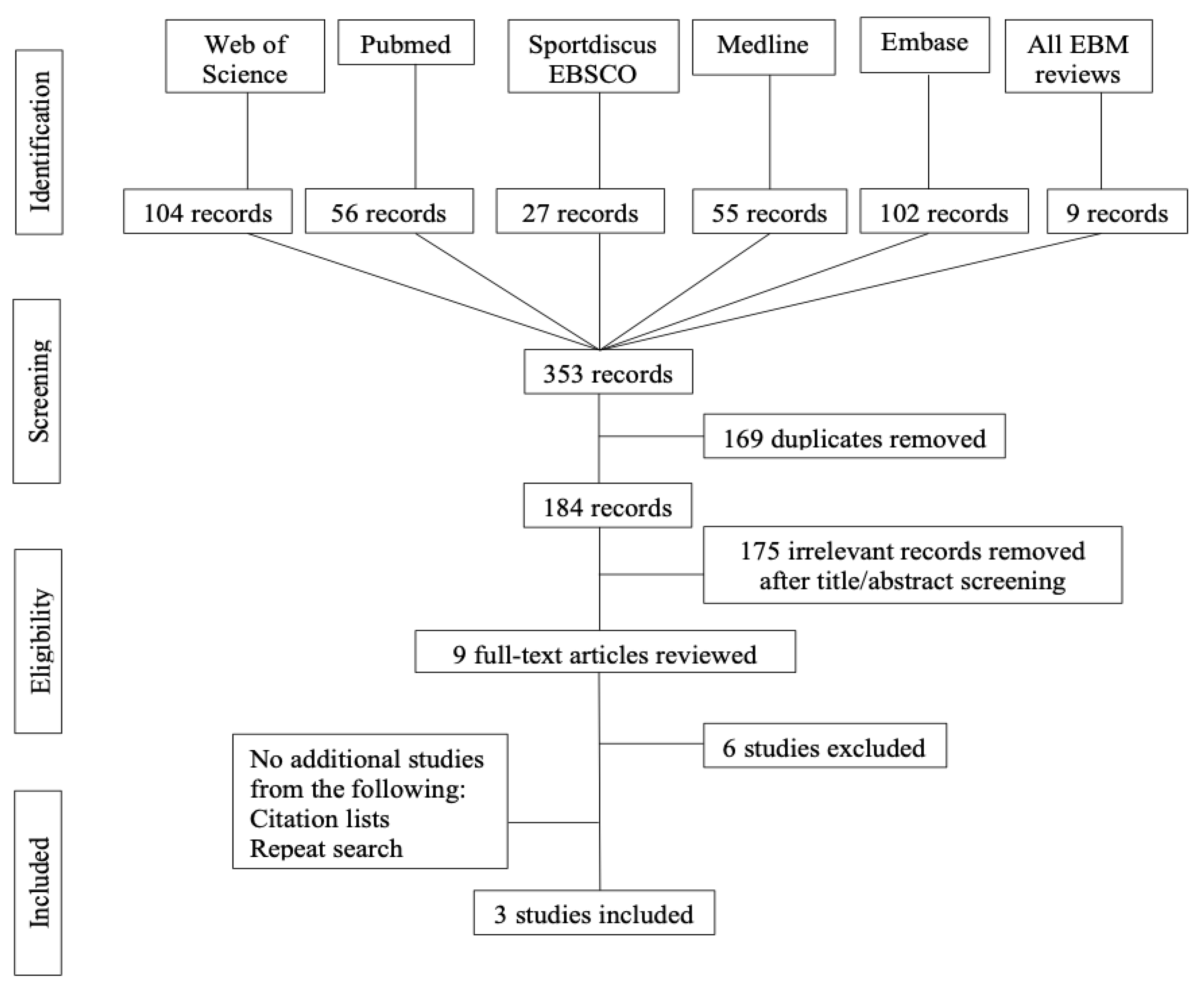 Ijerph 18 07611 g001 Ijerph 18 07611 g001