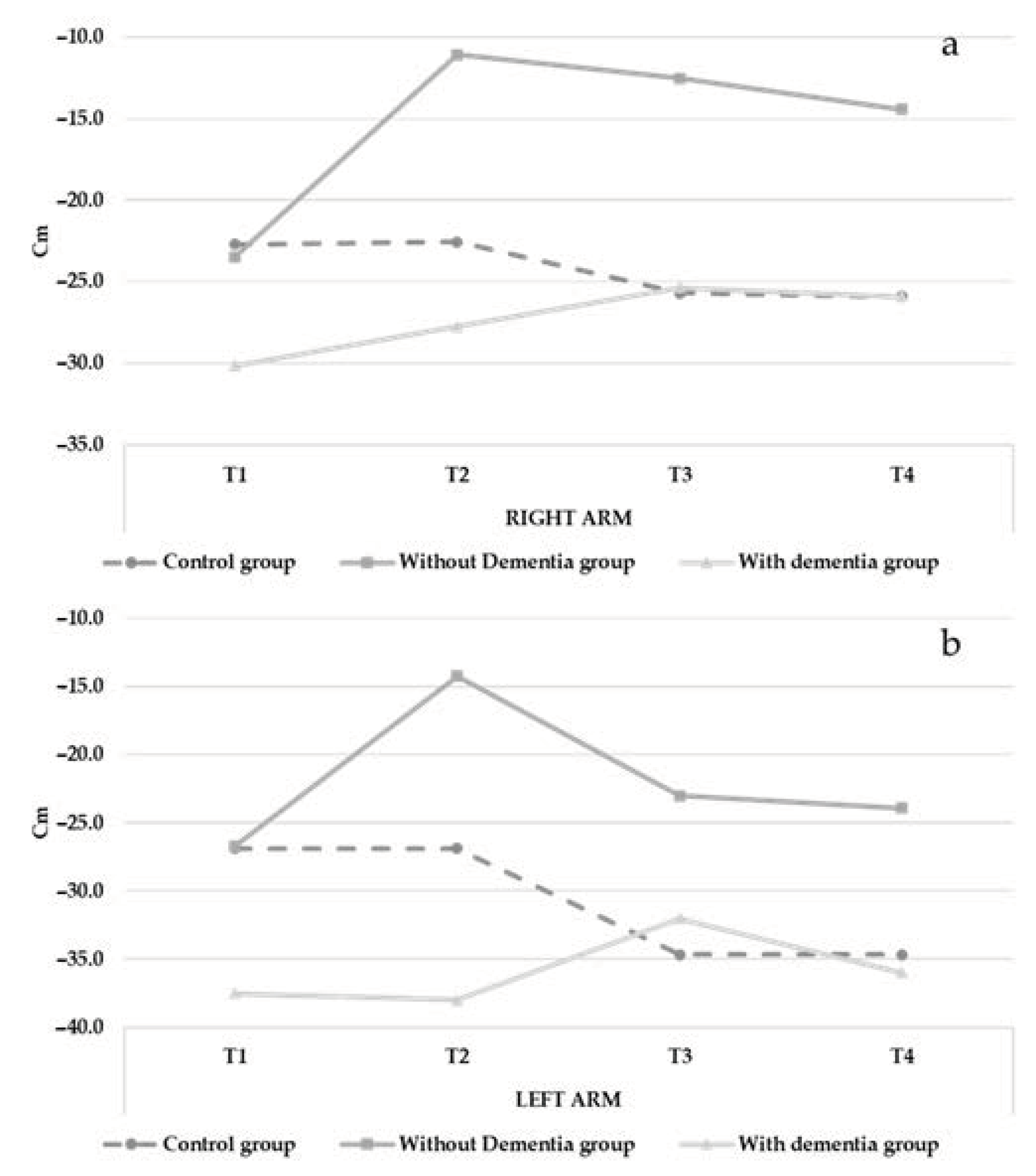 Ijerph 18 07612 g004 Ijerph 18 07612 g004