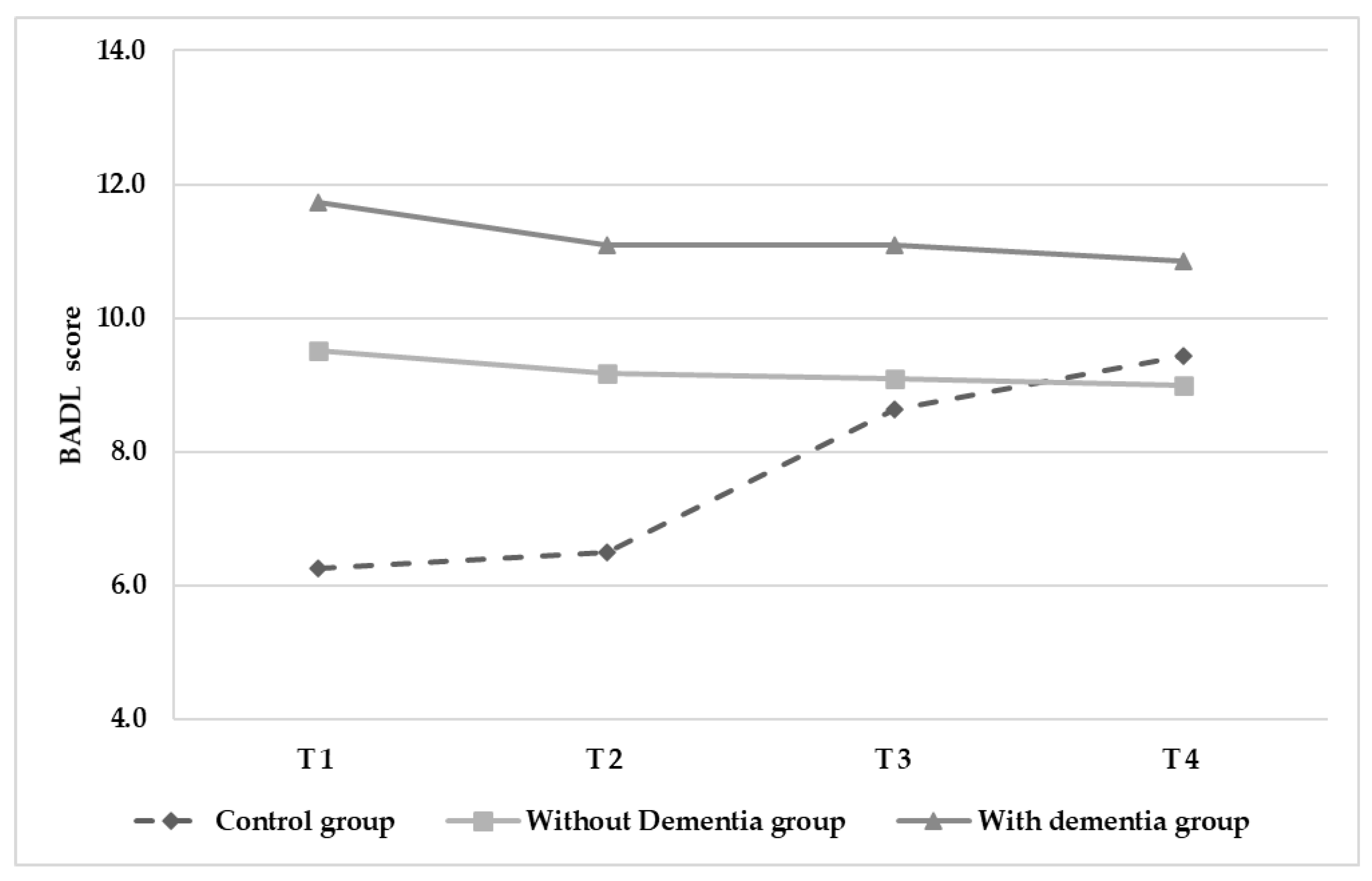 Ijerph 18 07612 g005 Ijerph 18 07612 g005