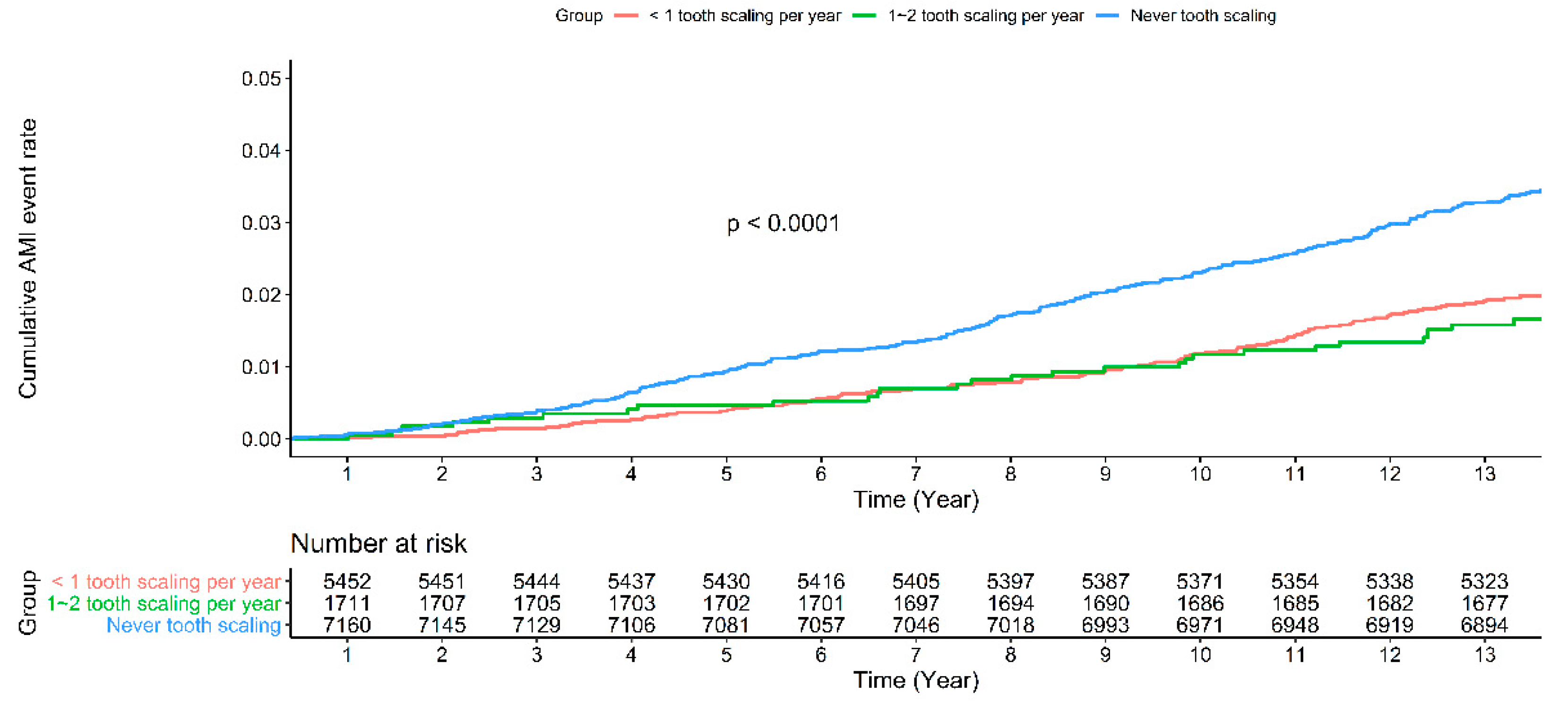 Ijerph 18 07613 g001 Ijerph 18 07613 g001