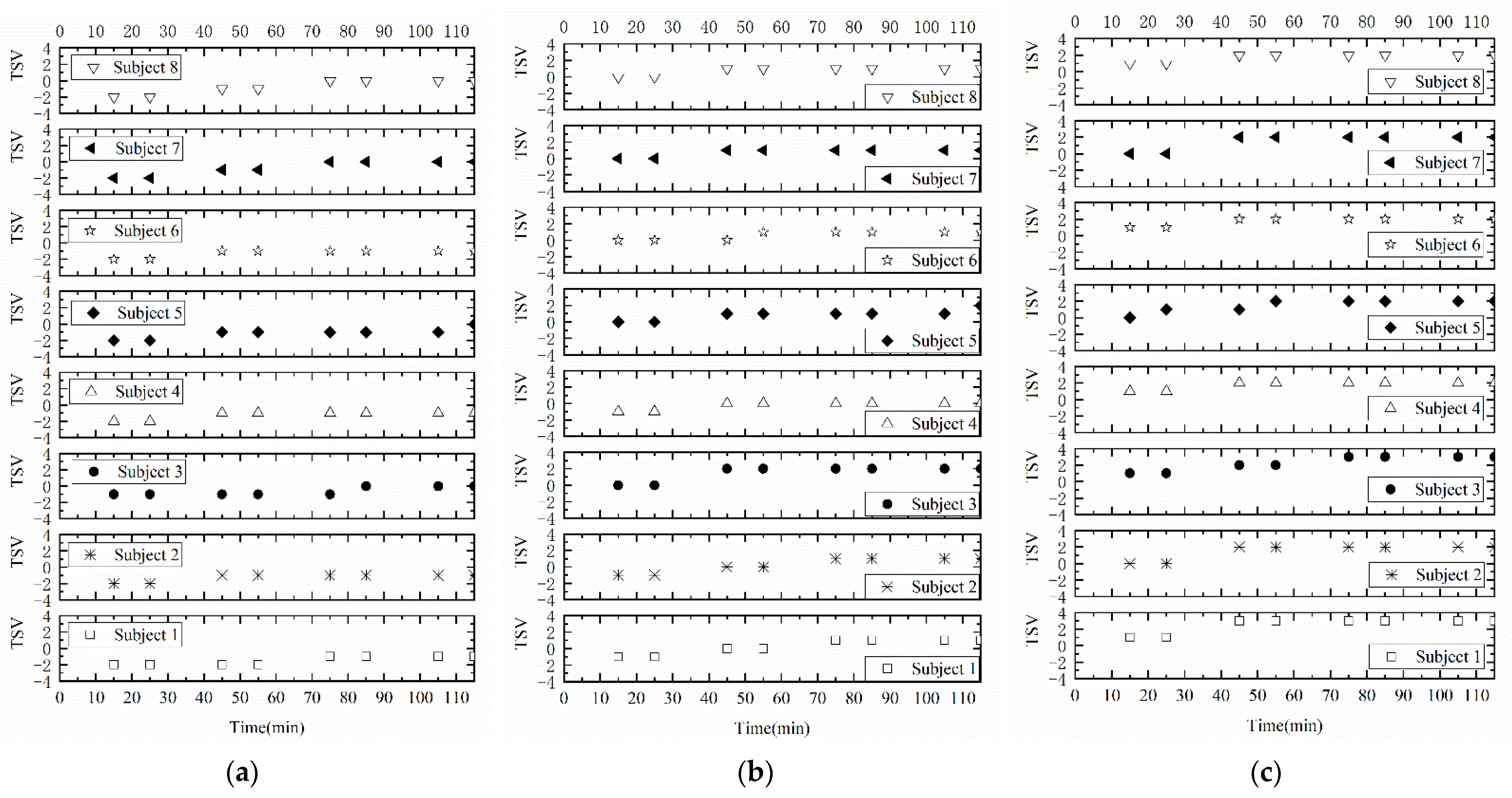 Ijerph 18 07615 g002