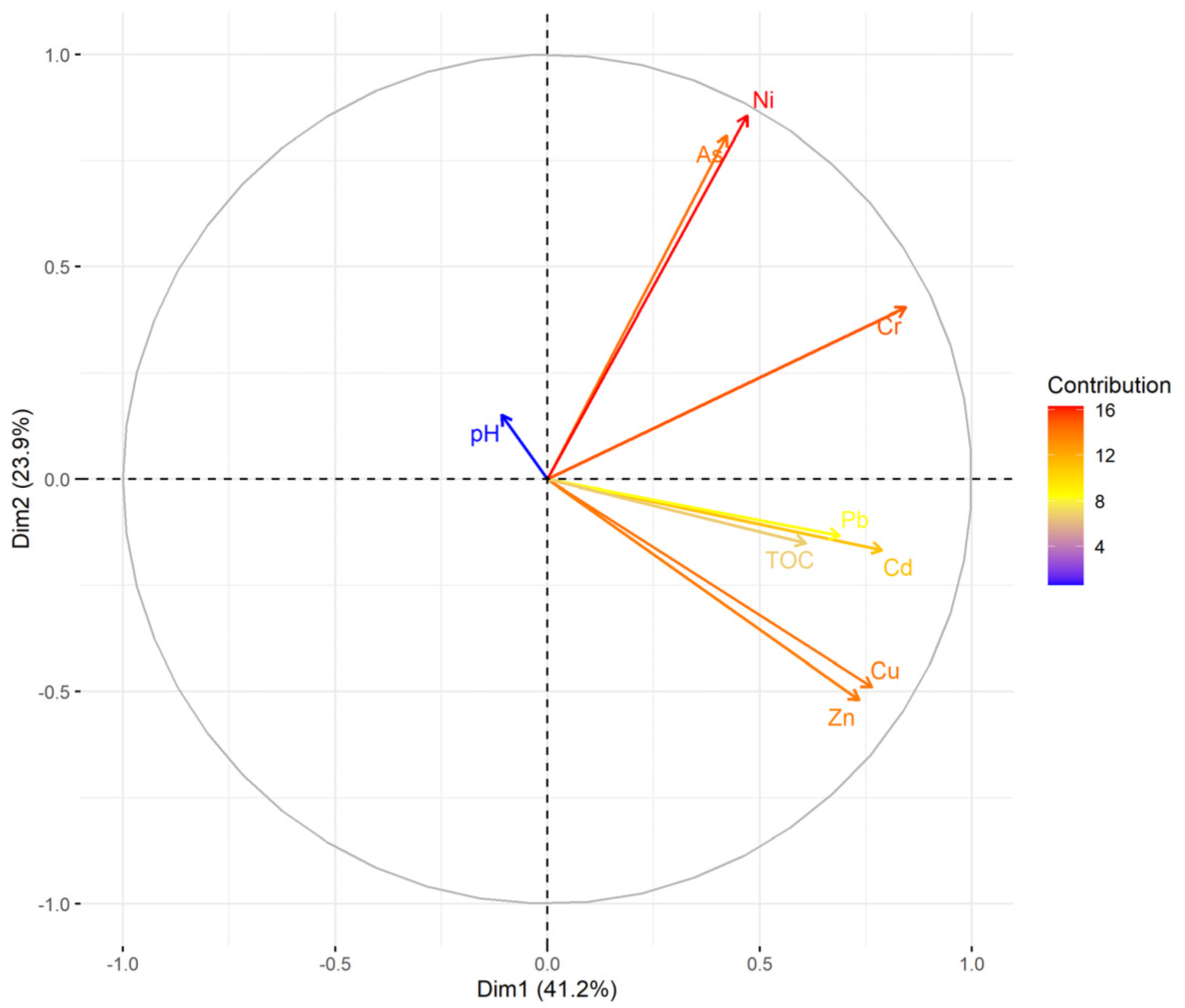 Ijerph 18 07622 g002 550