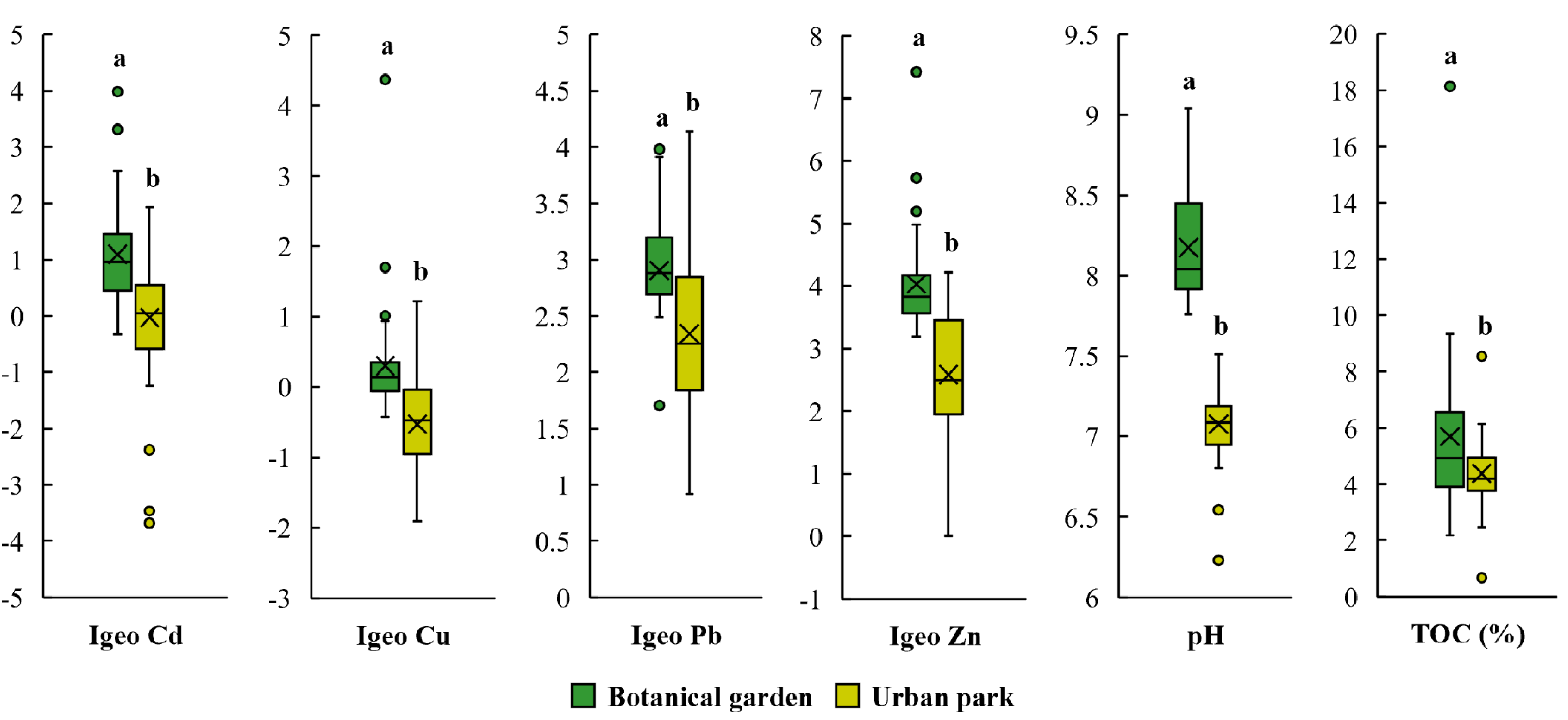 Ijerph 18 07622 g005 550