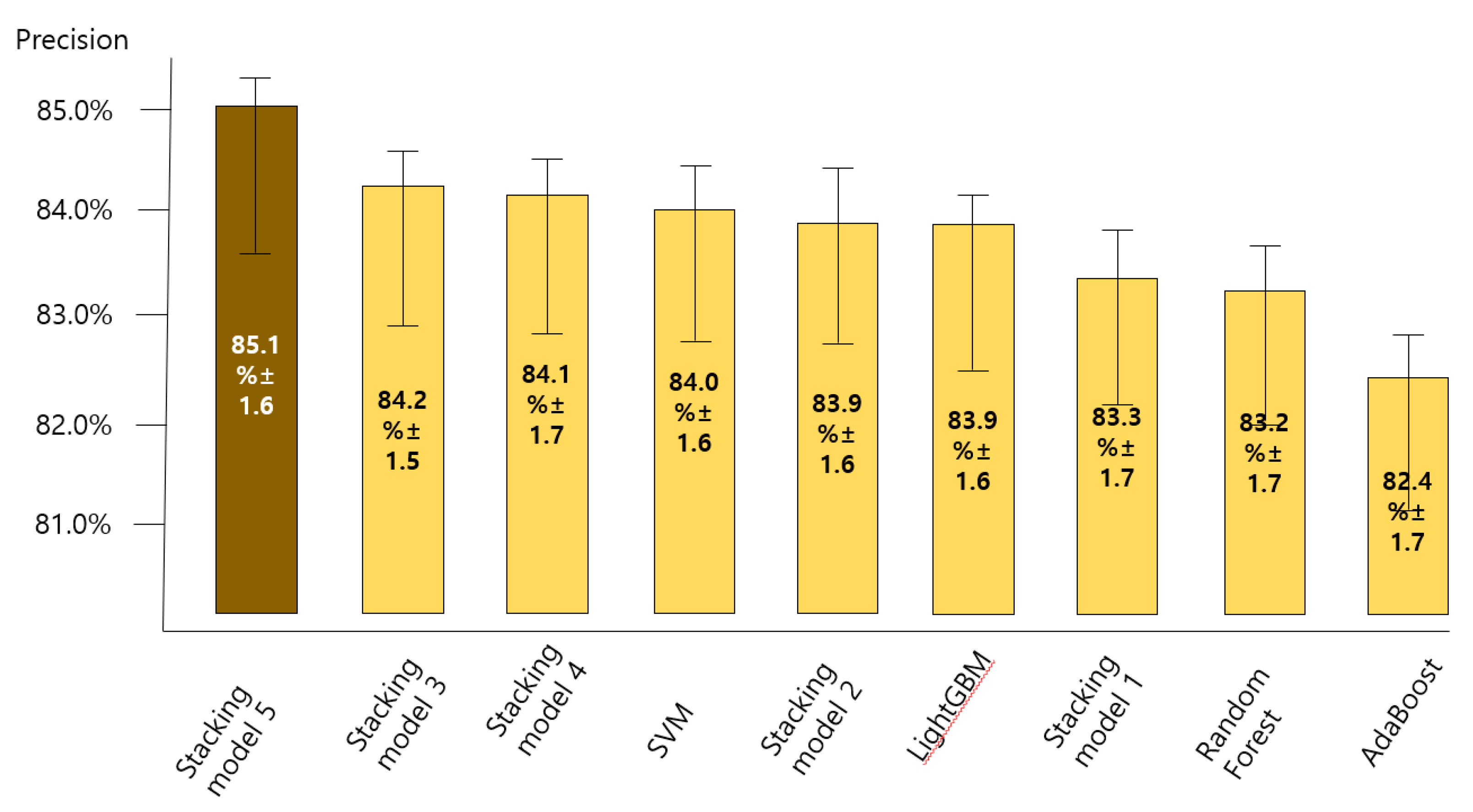 Ijerph 18 07625 g005 550