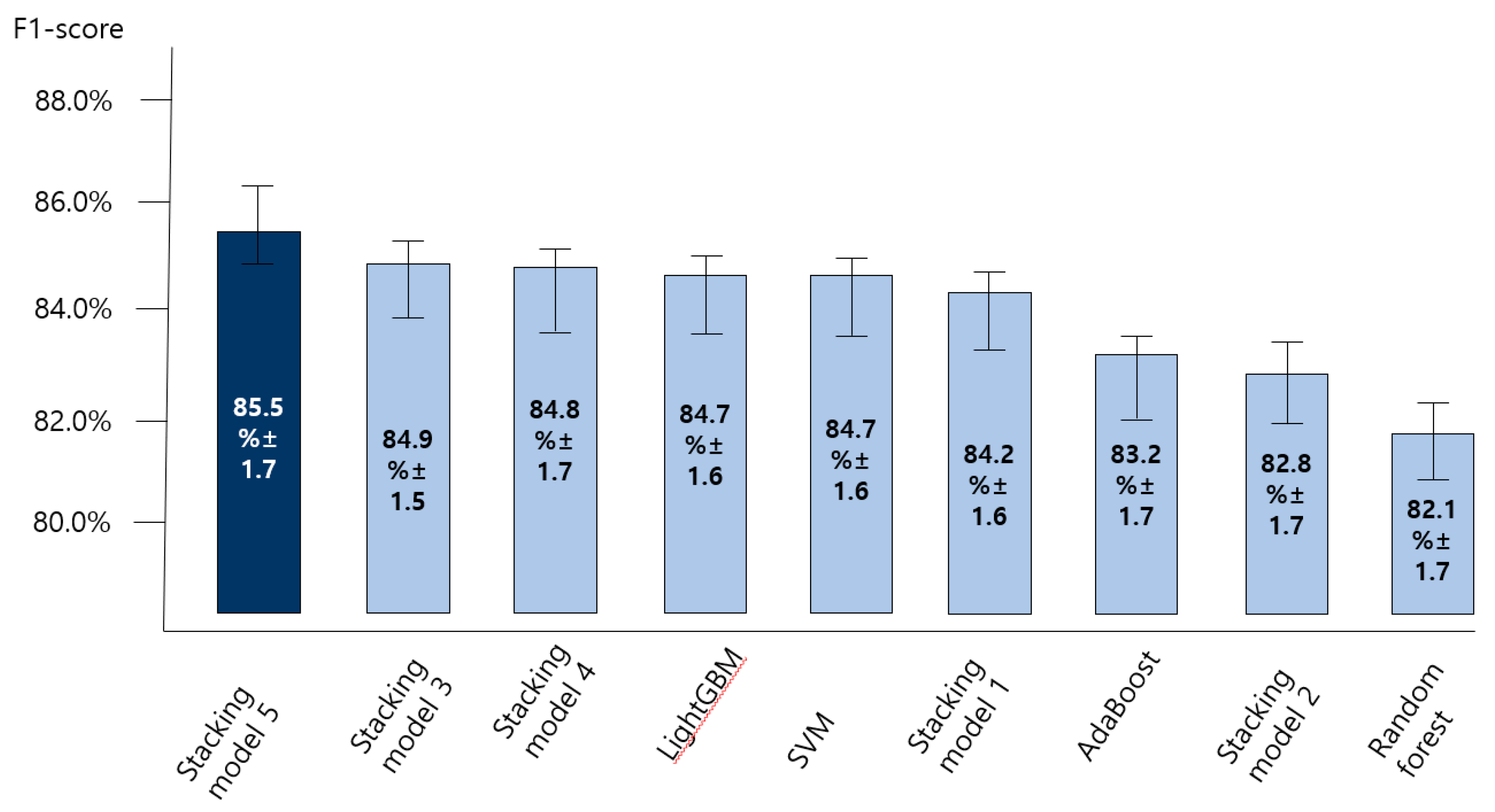 Ijerph 18 07625 g007 550