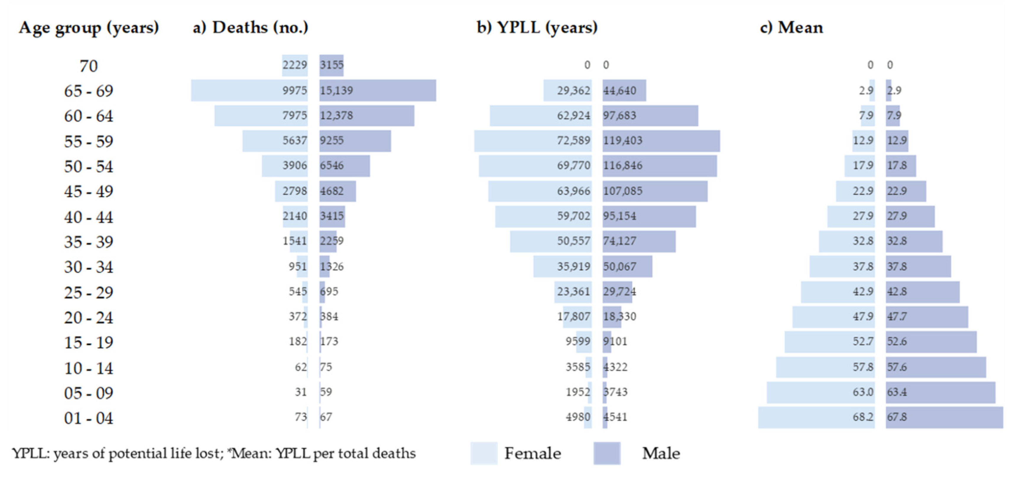 Ijerph 18 07626 g002 550