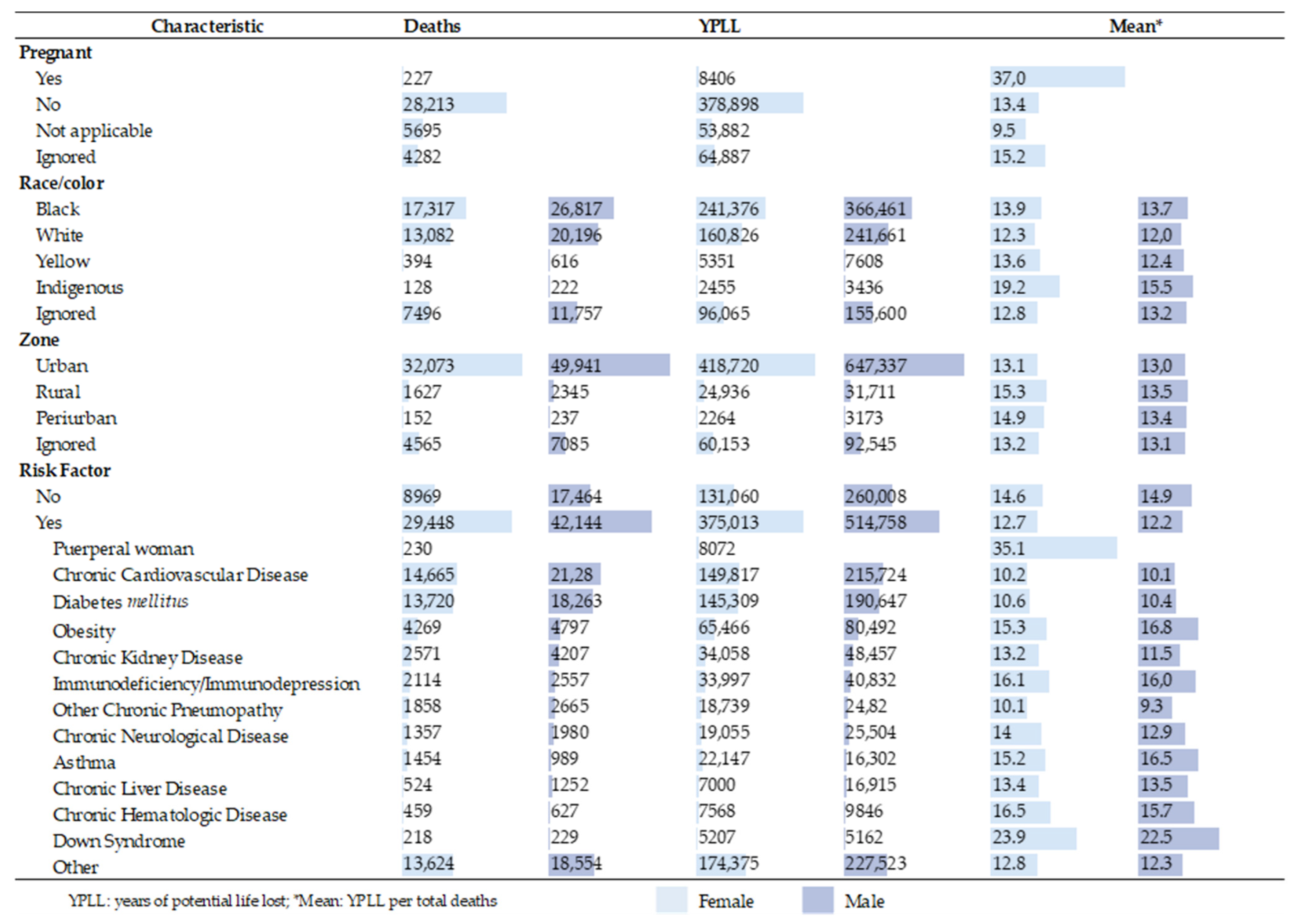 Ijerph 18 07626 g003 550