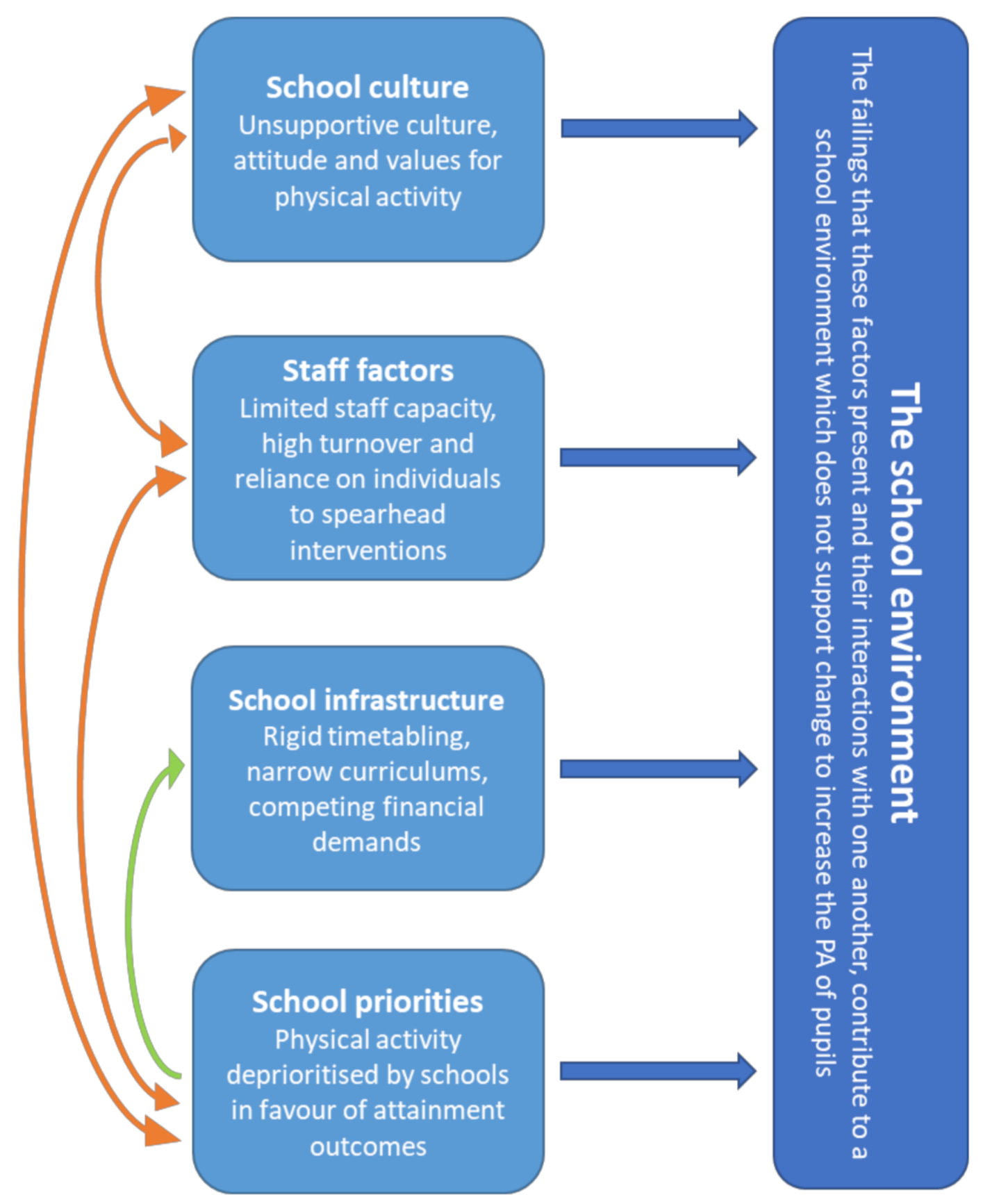 Ijerph 18 07628 g001 550