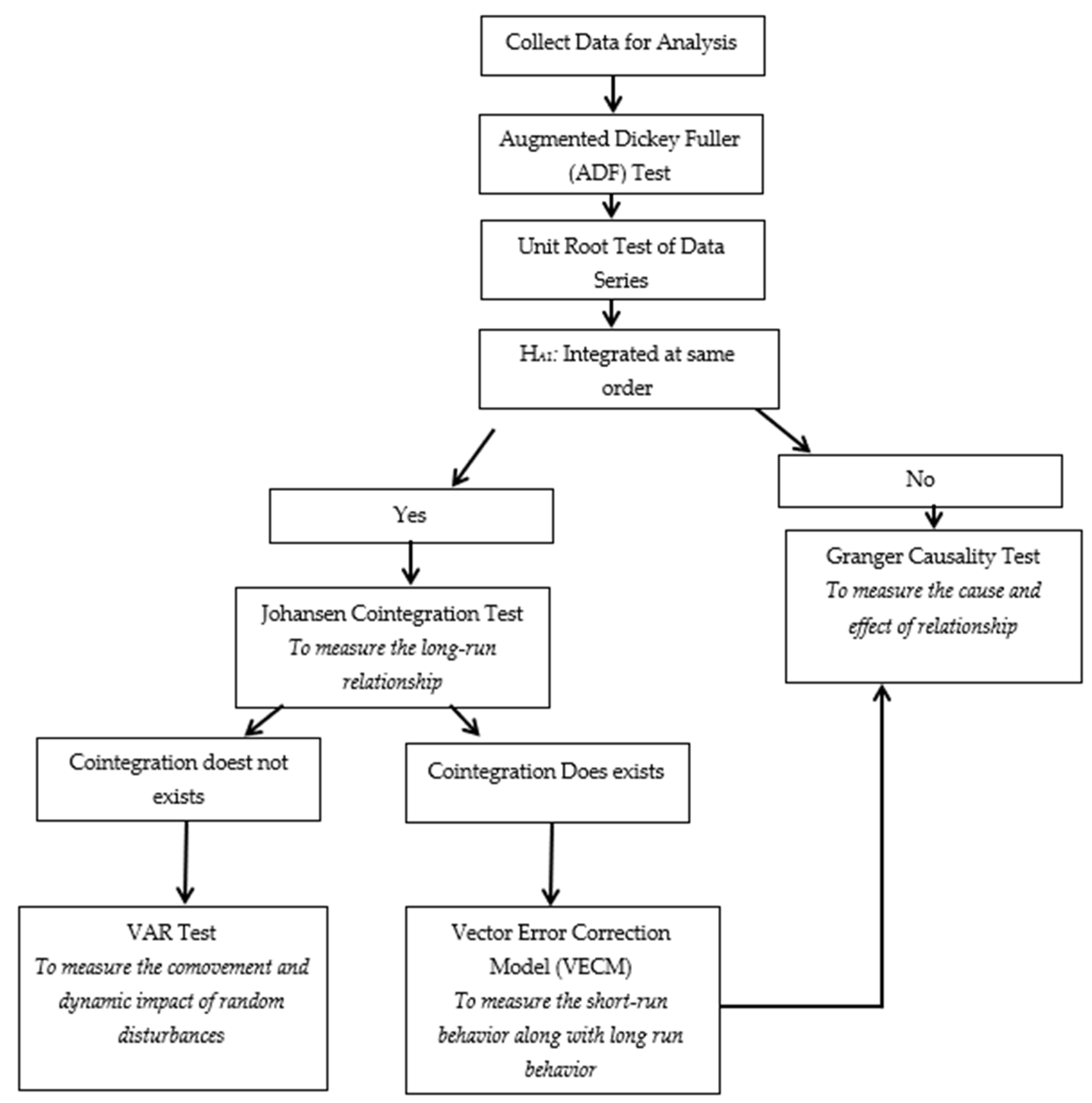 Ijerph 18 07634 g002 Ijerph 18 07634 g002