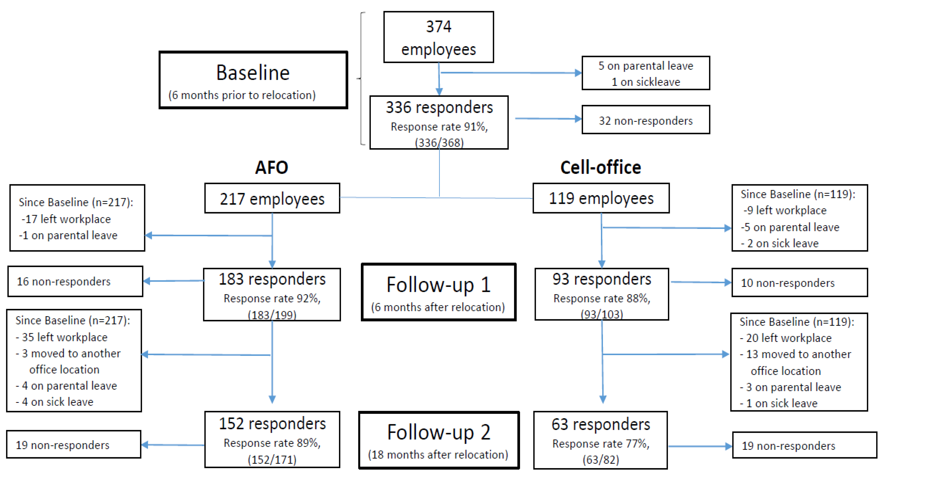 Ijerph 18 07640 g001 550