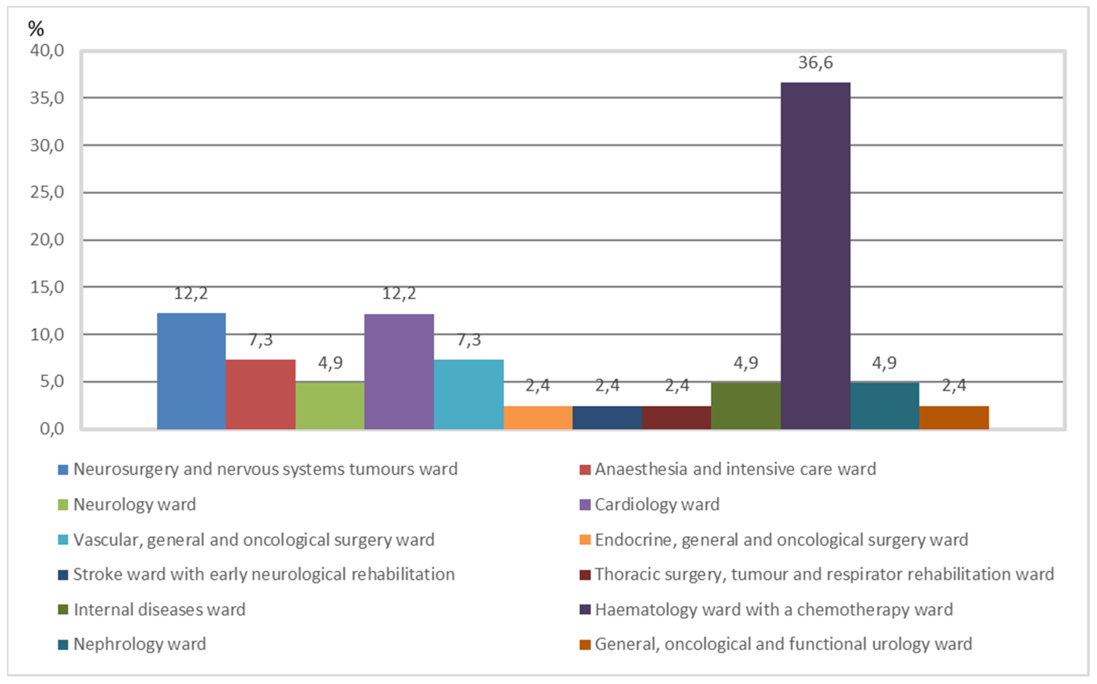 Ijerph 18 07647 g001 550