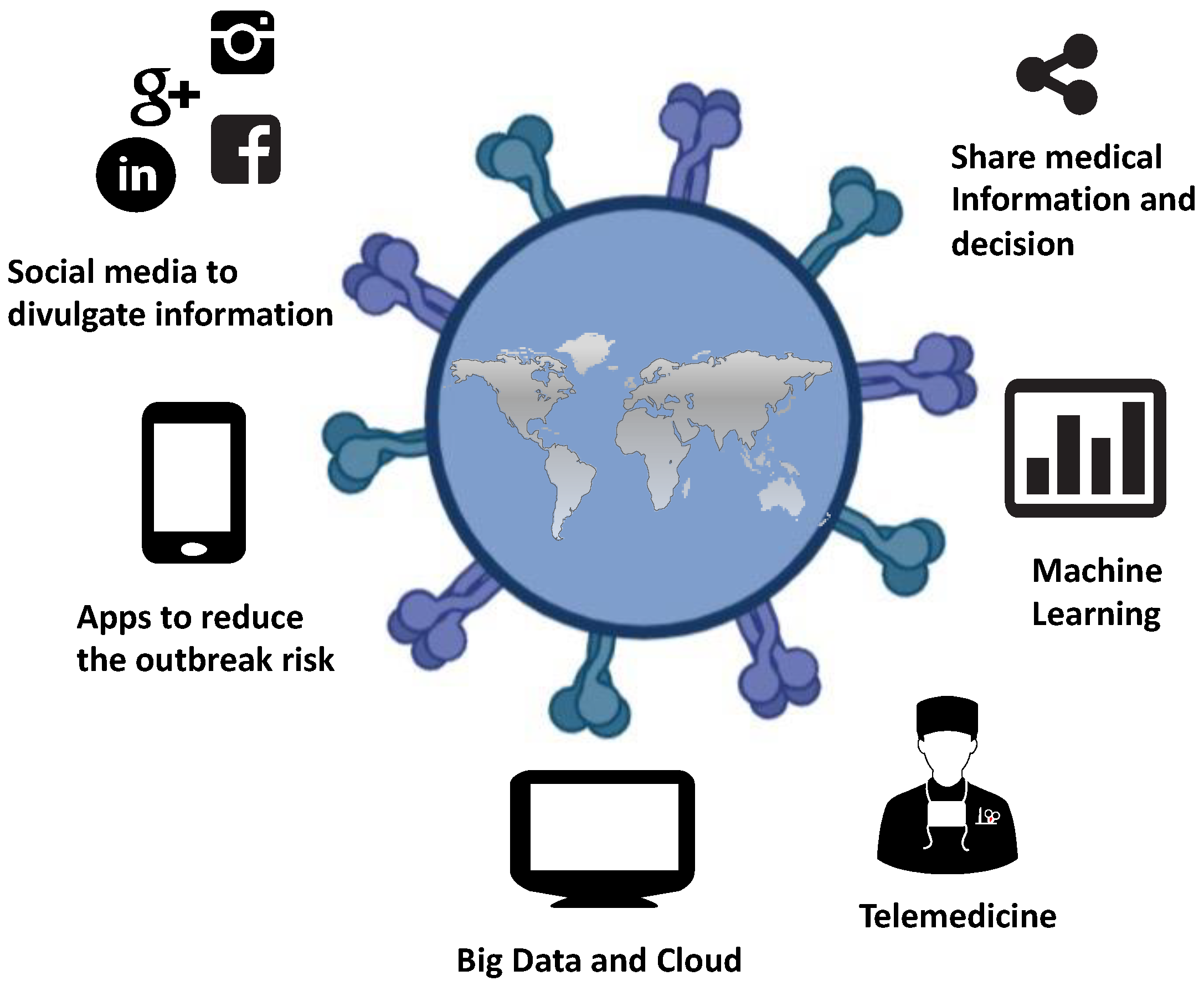 Ijerph 18 07648 g001