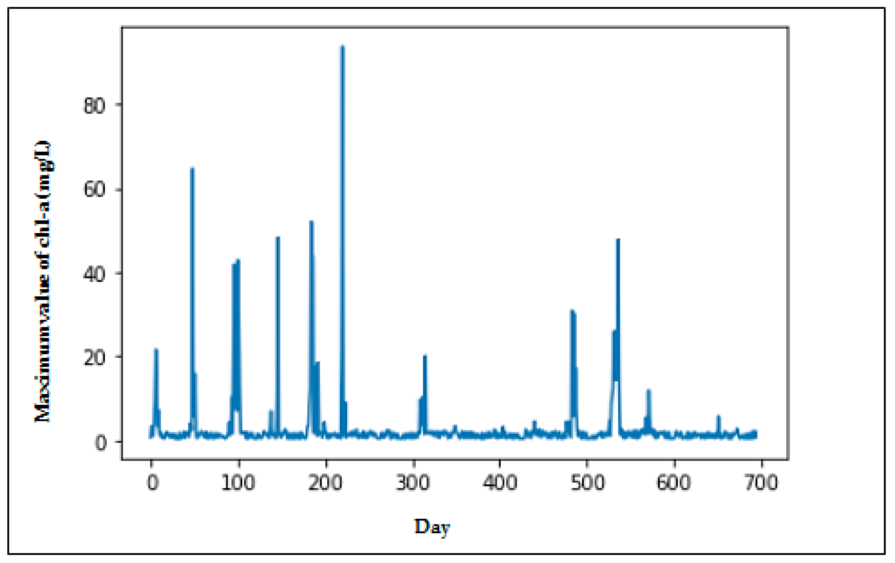 Ijerph 18 07650 g002 Ijerph 18 07650 g002