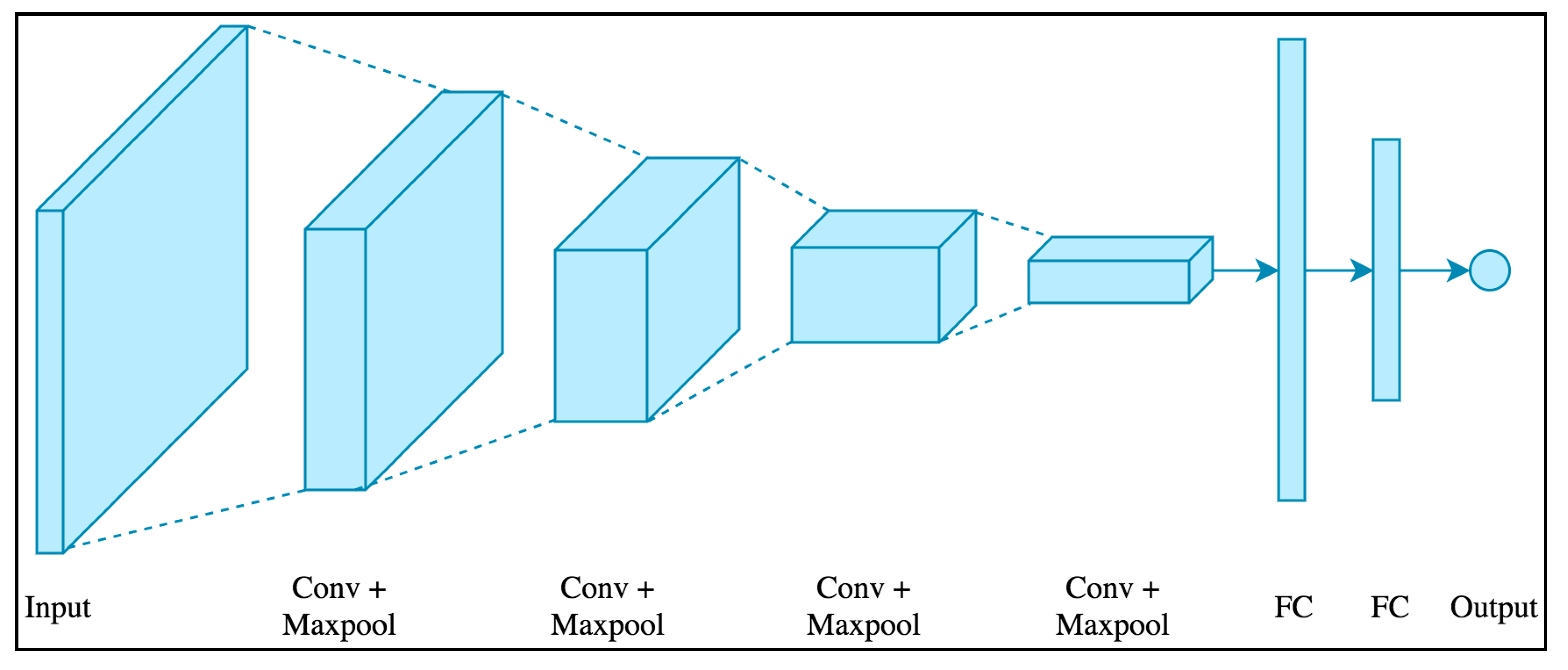Ijerph 18 07650 g005 Ijerph 18 07650 g005