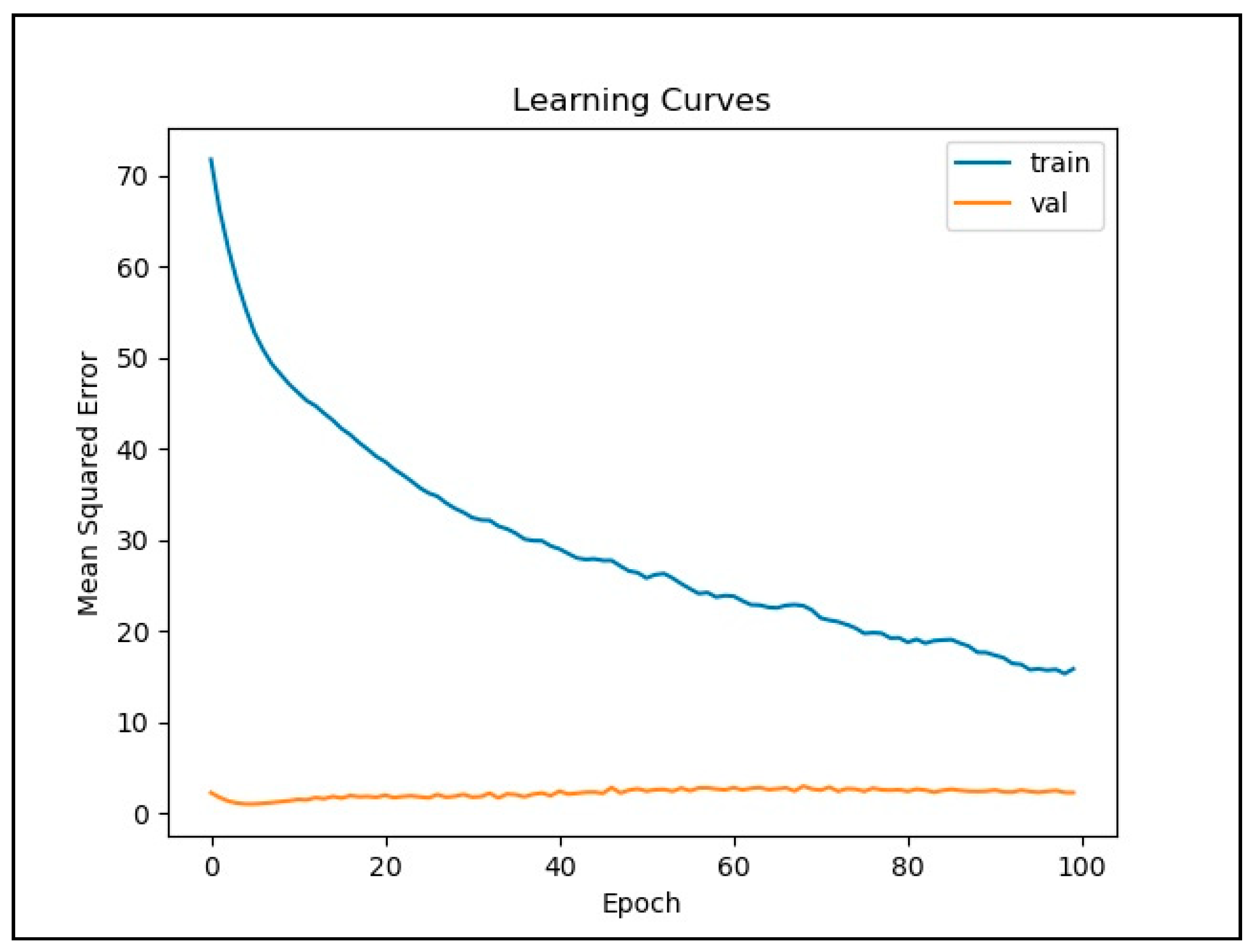 Ijerph 18 07650 g006 Ijerph 18 07650 g006