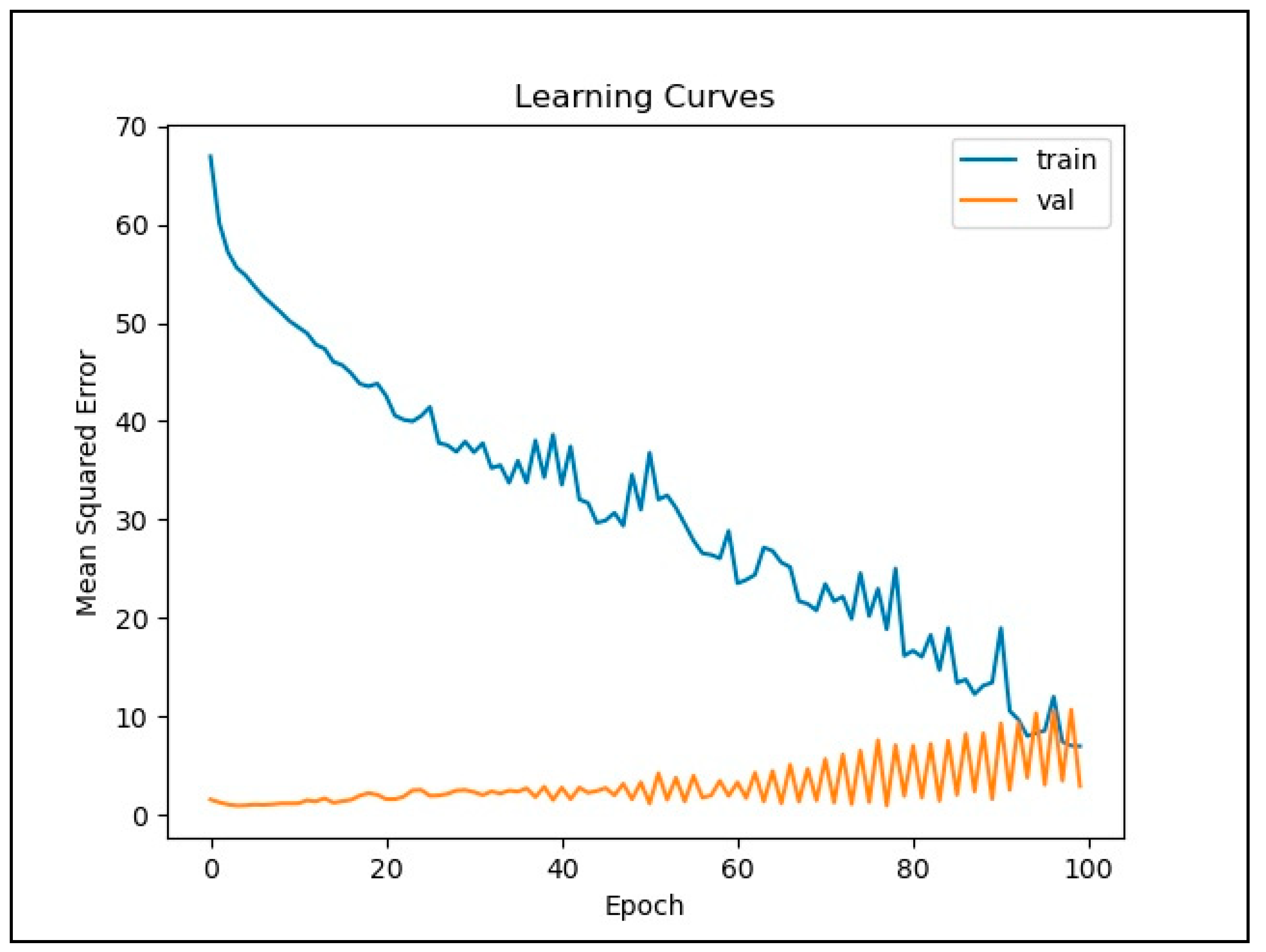 Ijerph 18 07650 g007 Ijerph 18 07650 g007