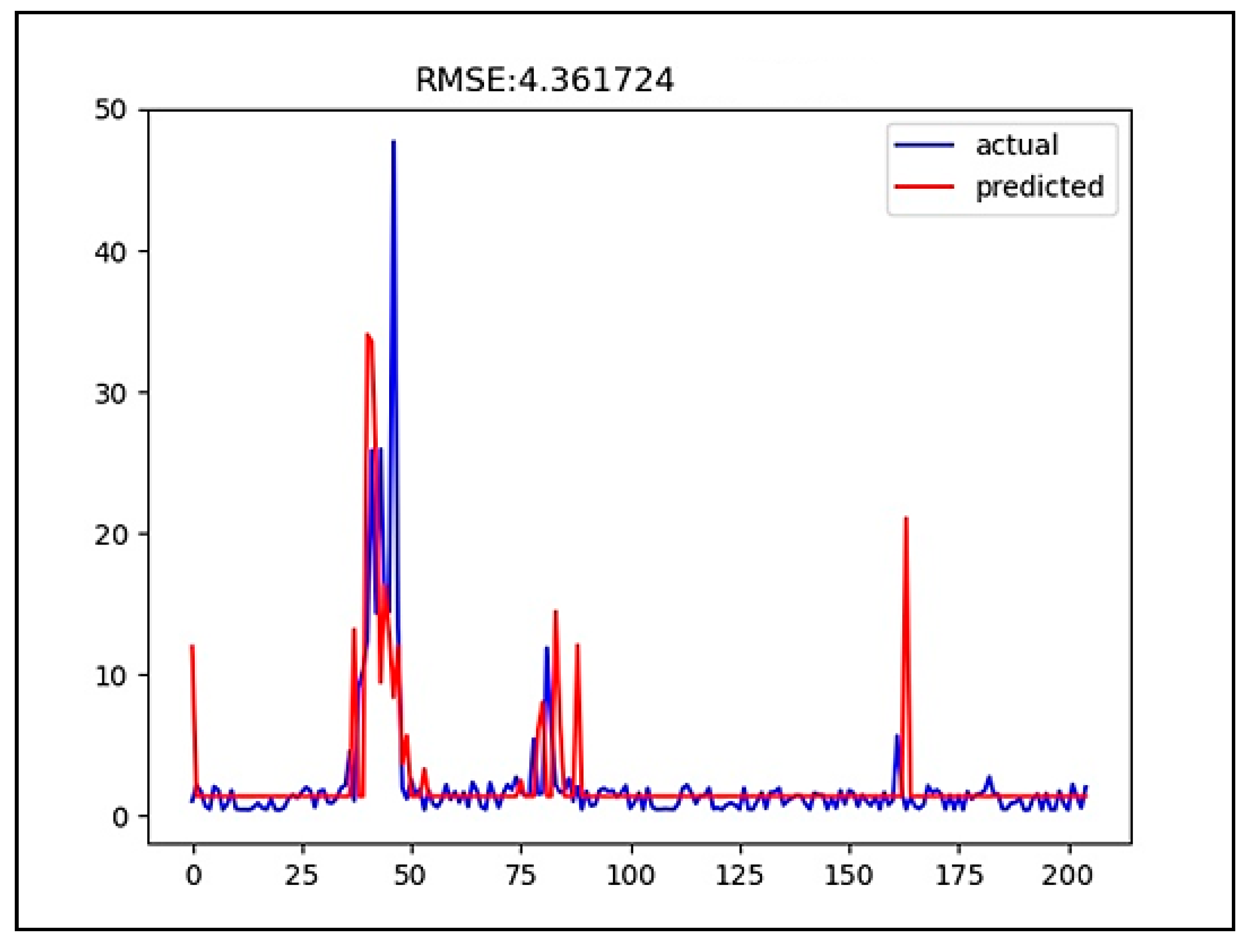 Ijerph 18 07650 g008 Ijerph 18 07650 g008