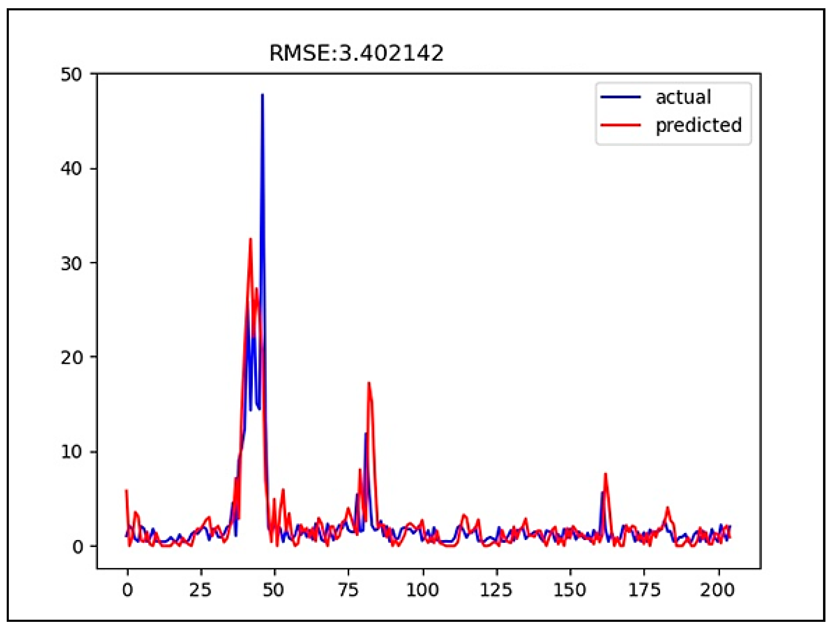Ijerph 18 07650 g009 Ijerph 18 07650 g009