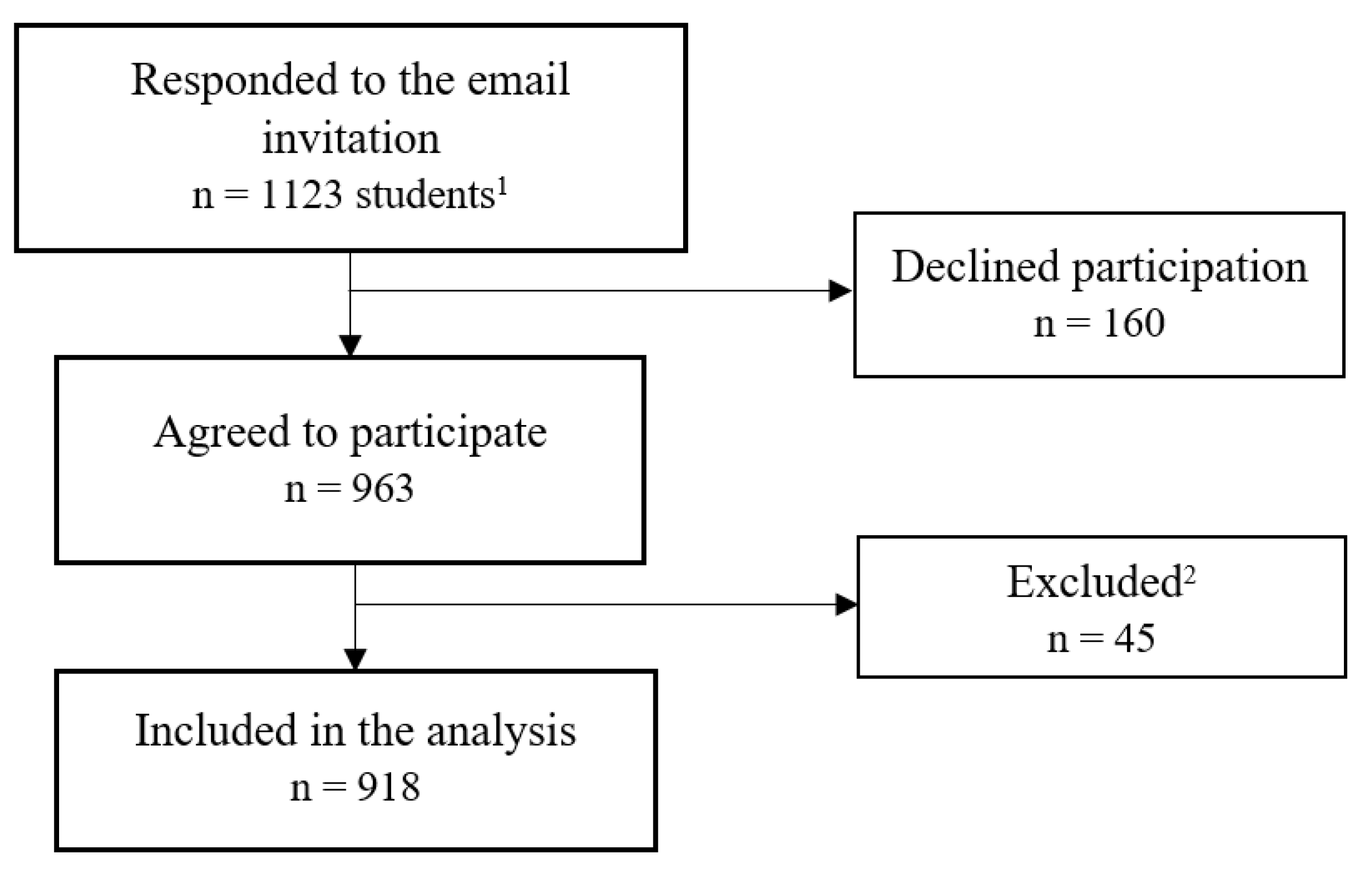 Ijerph 18 07652 g001 Ijerph 18 07652 g001