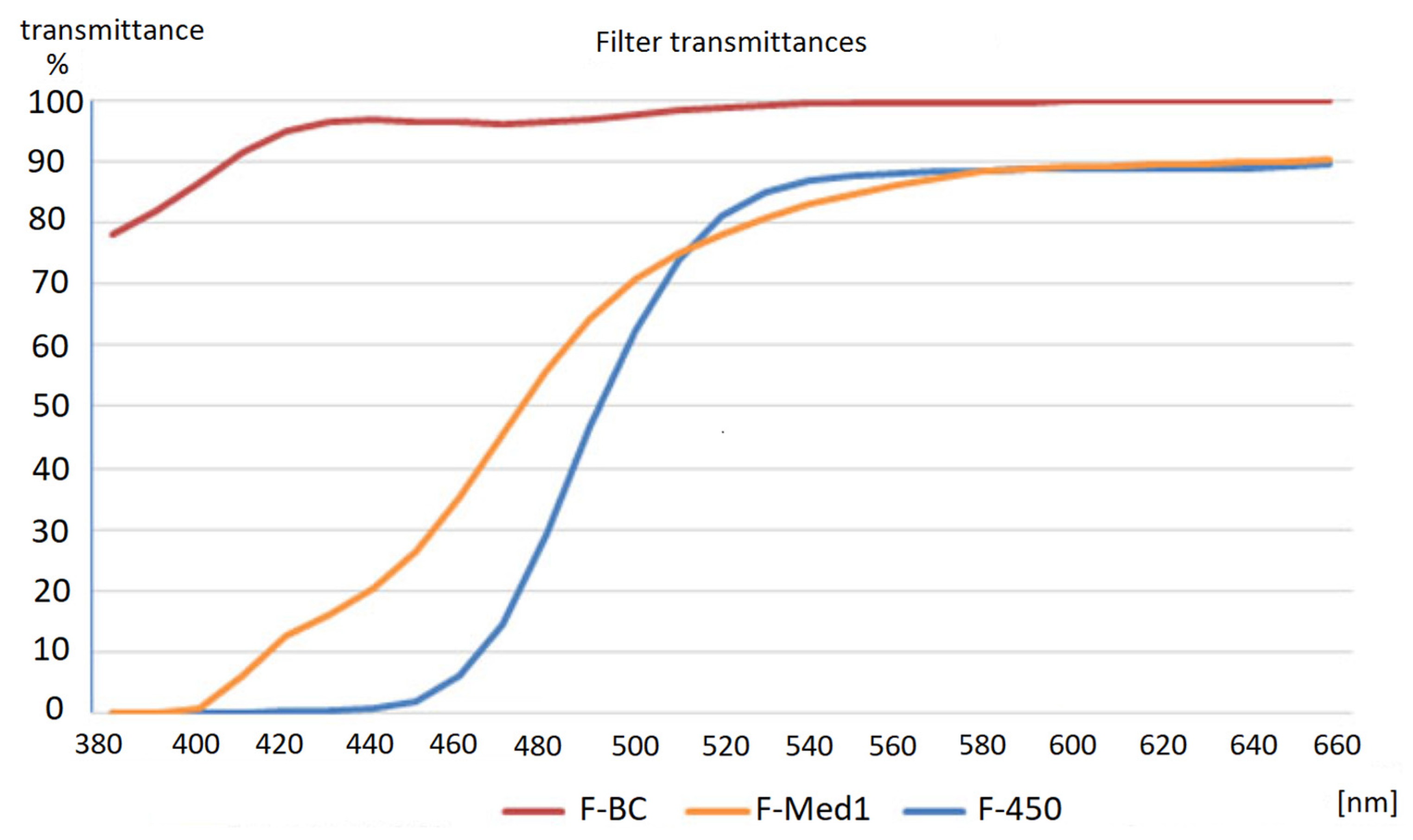 Ijerph 18 07654 g001 550