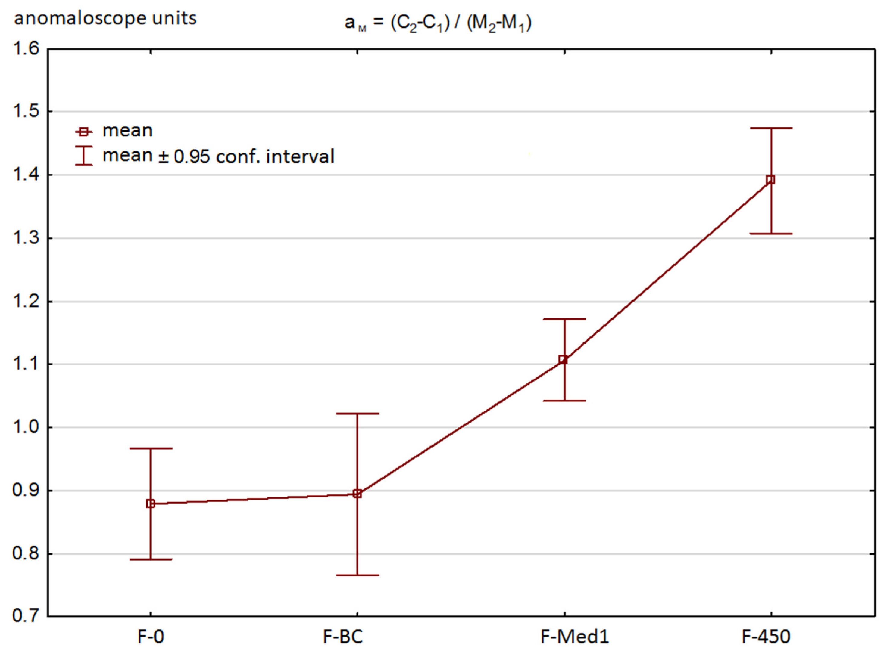 Ijerph 18 07654 g003 550