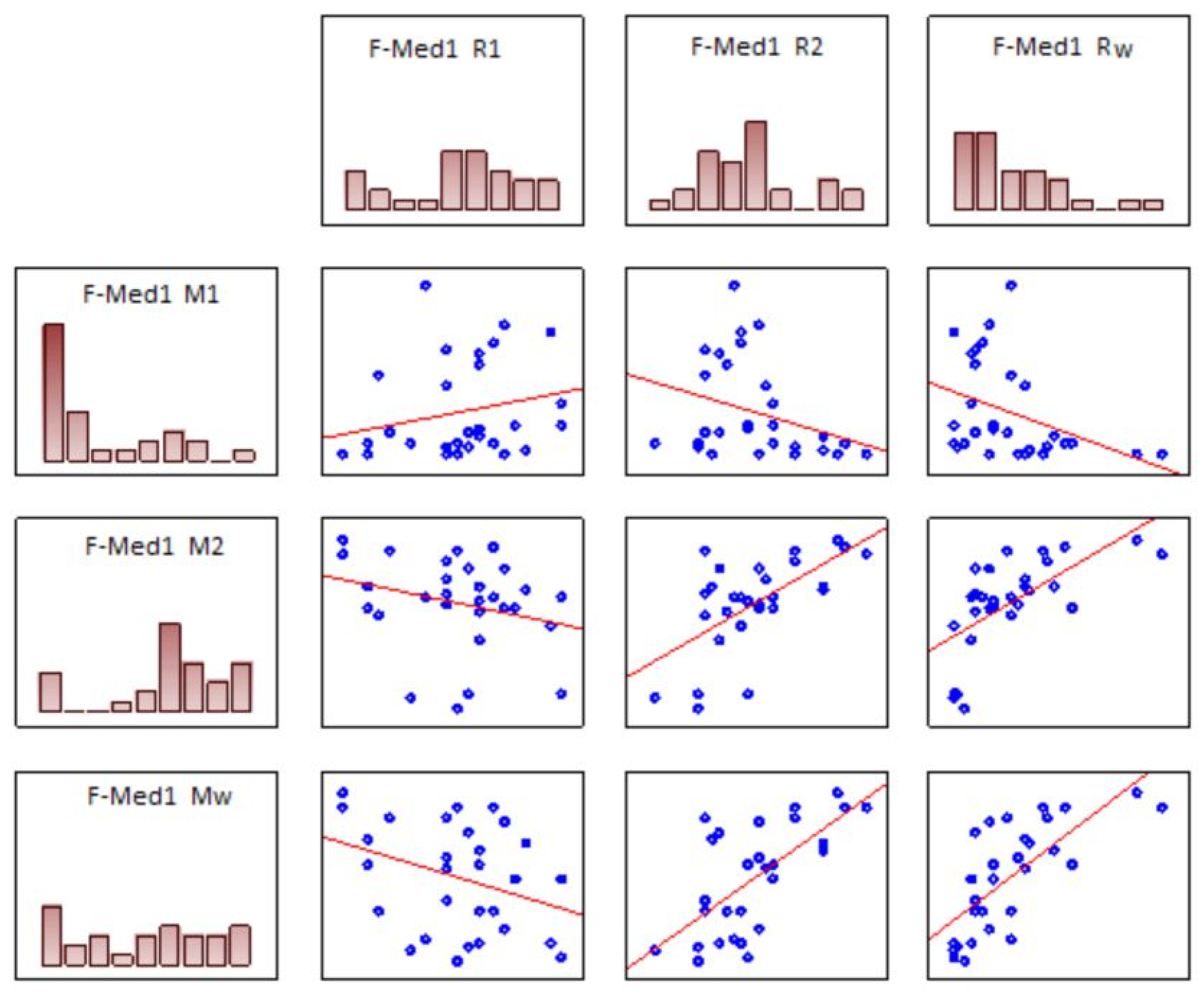 Ijerph 18 07654 g005 550